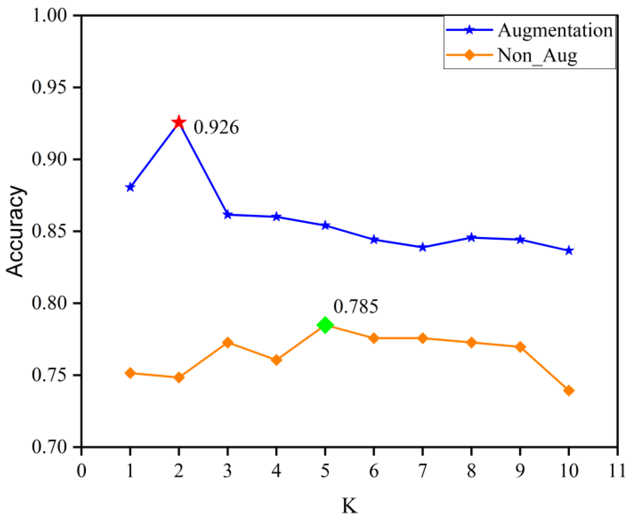 Sensors 22 08187 g011