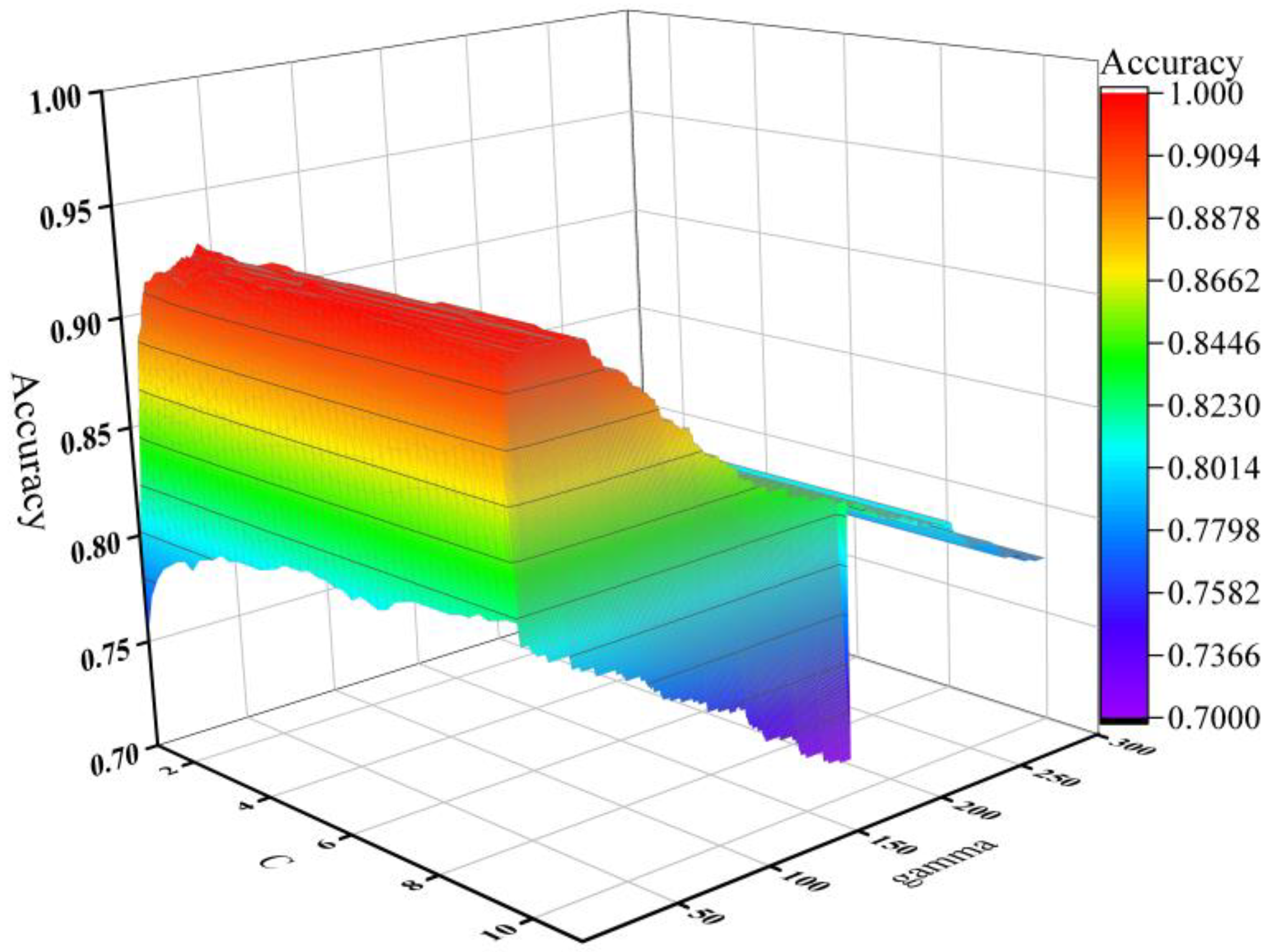 Sensors 22 08187 g012