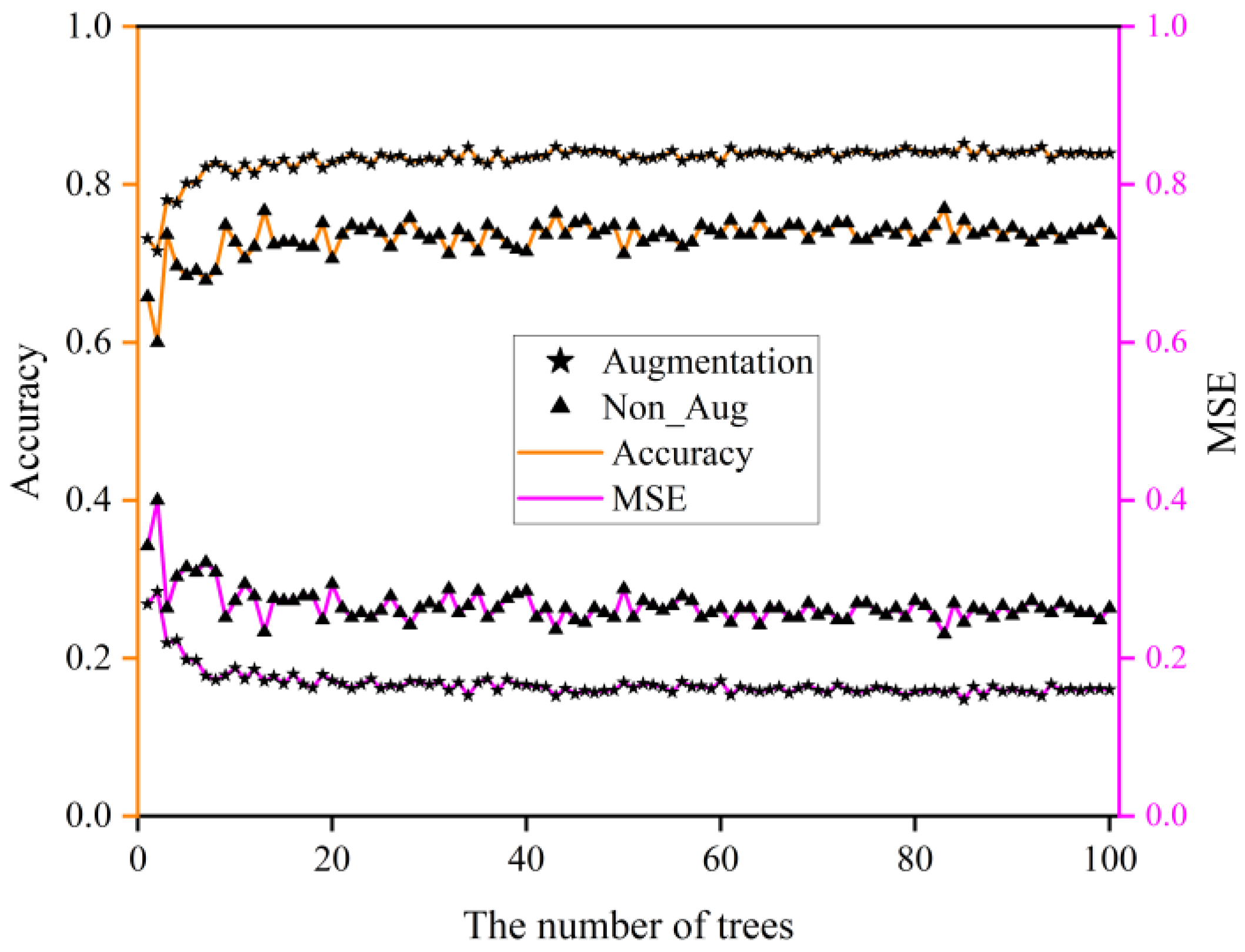 Sensors 22 08187 g013