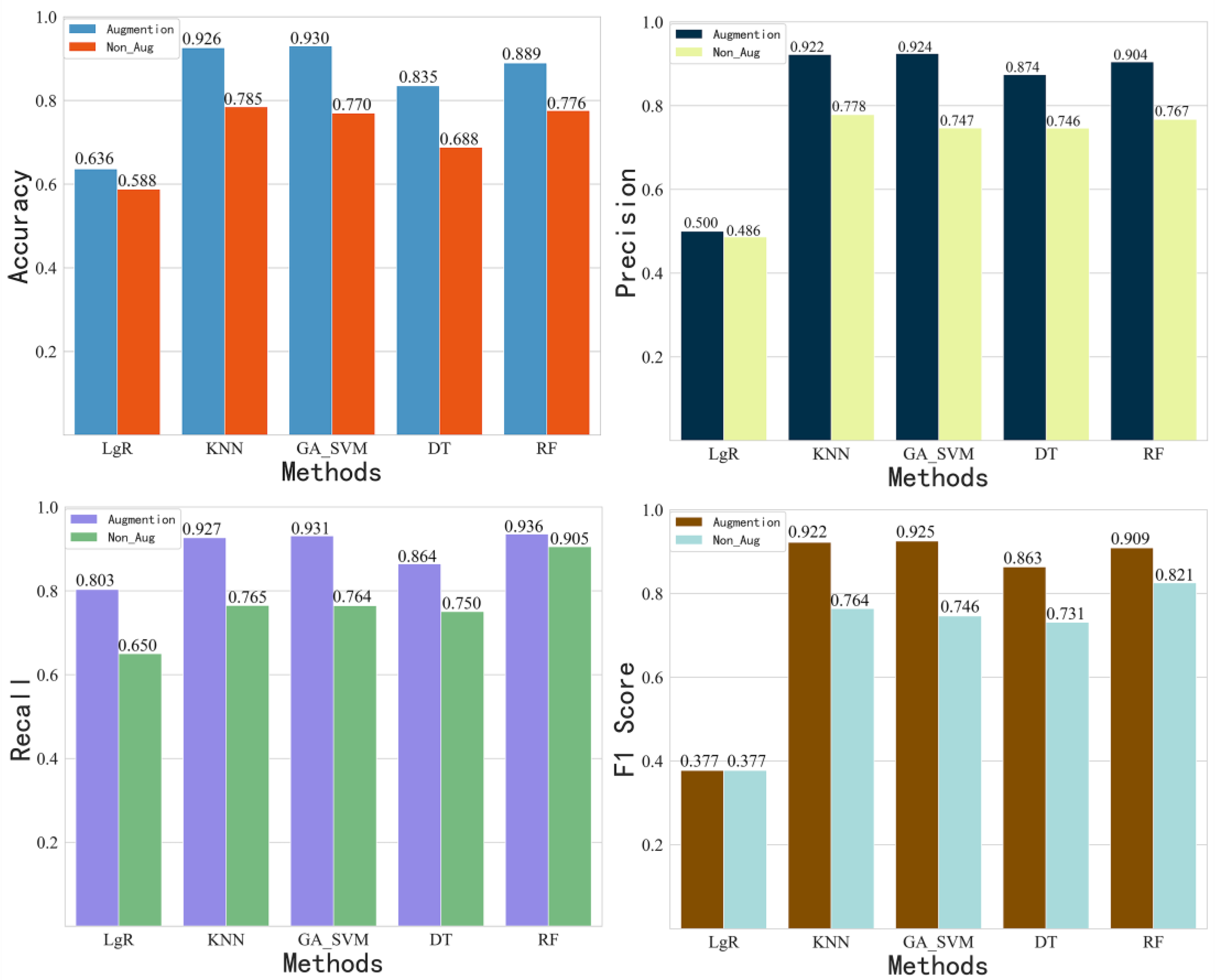 Sensors 22 08187 g015