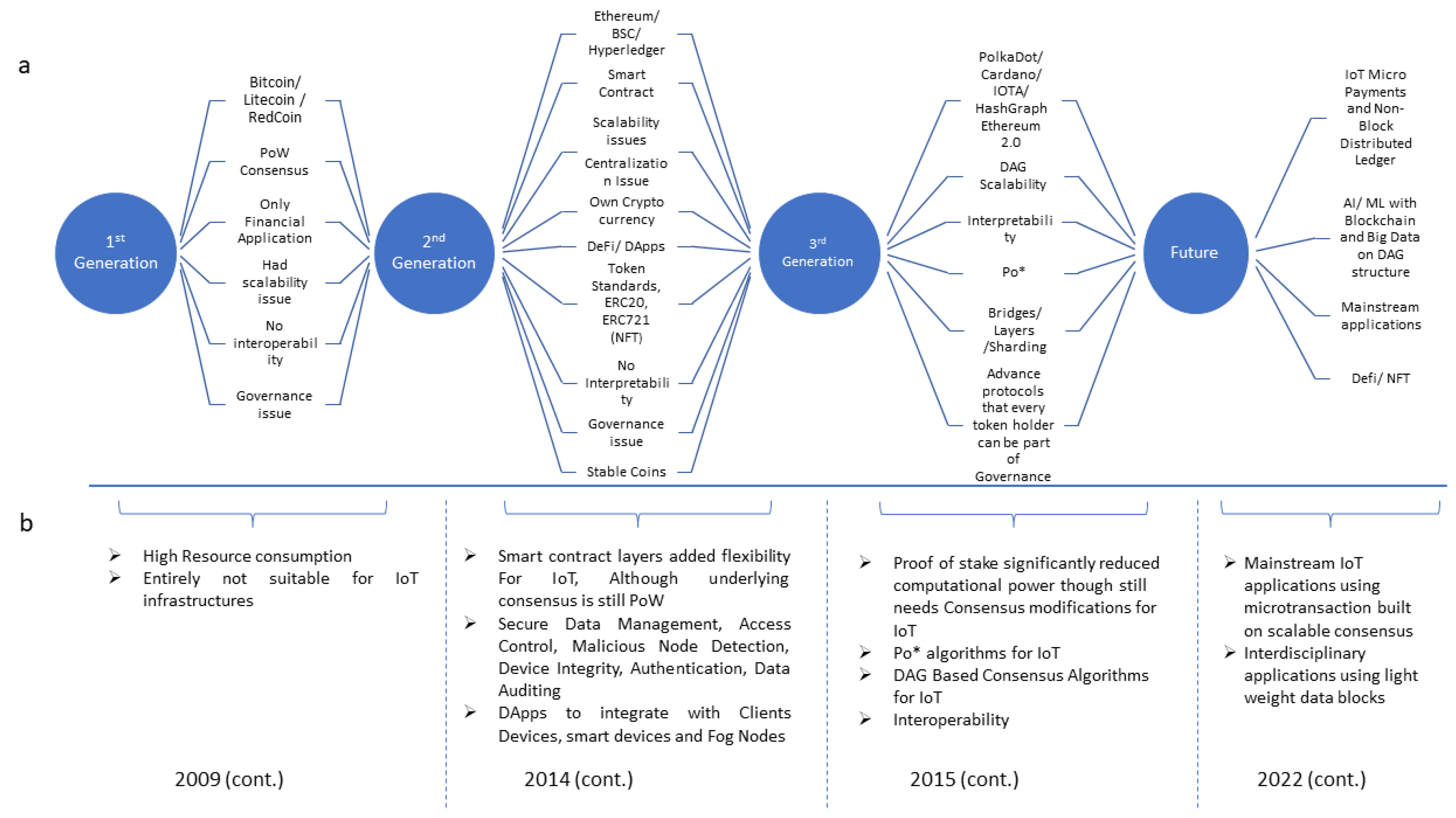 Sensors 22 08188 g002