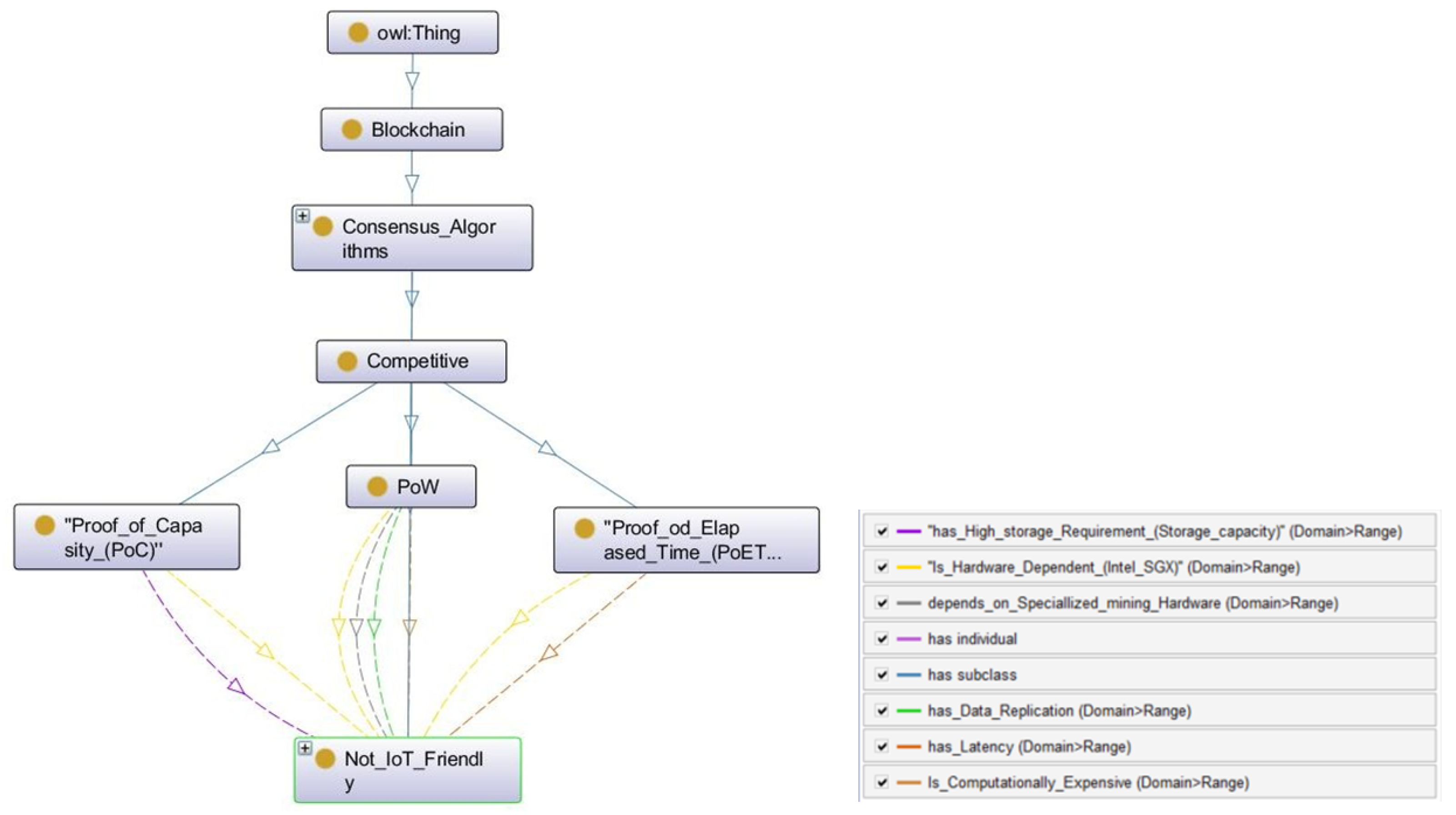 Sensors 22 08188 g004