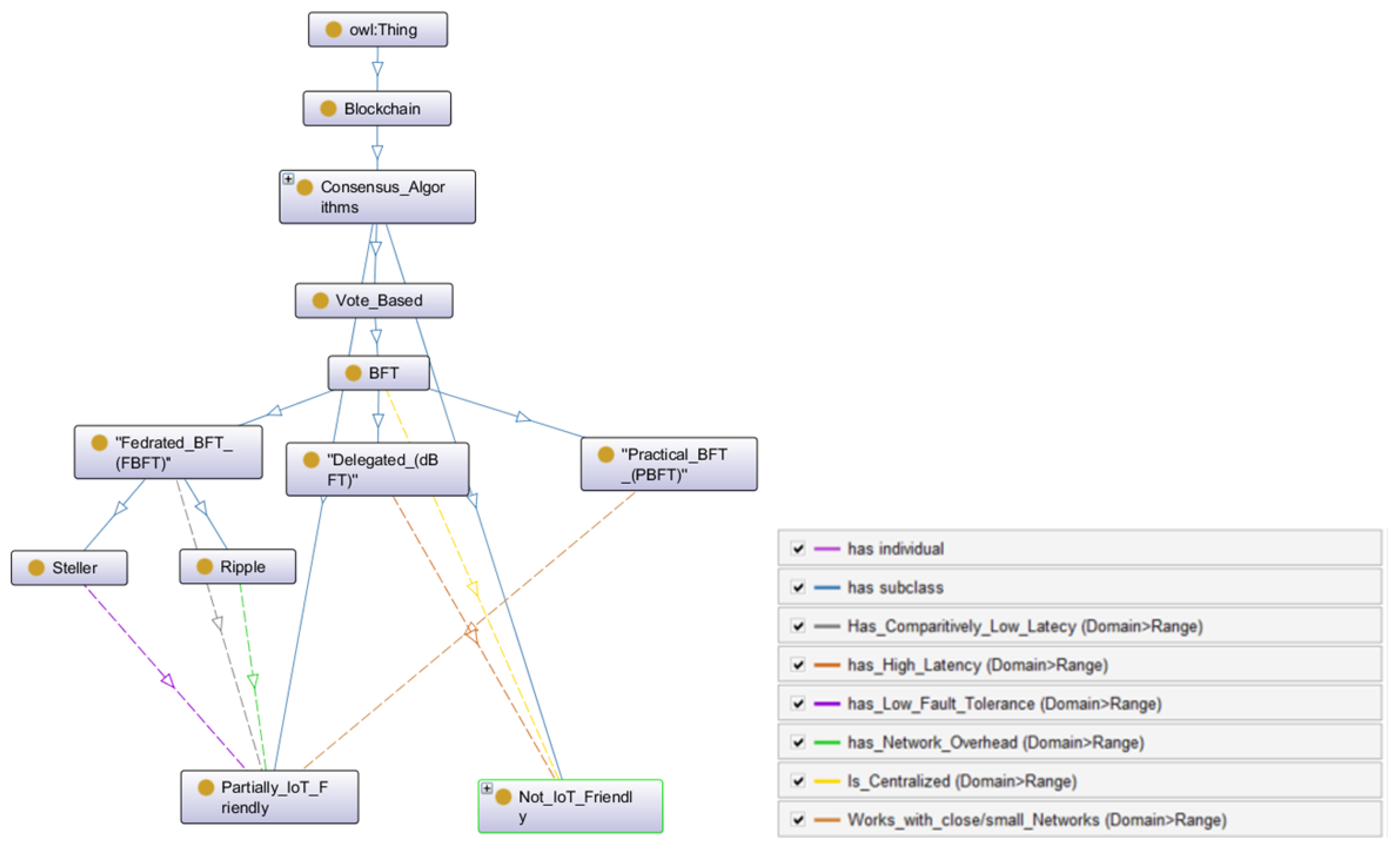 Sensors 22 08188 g006