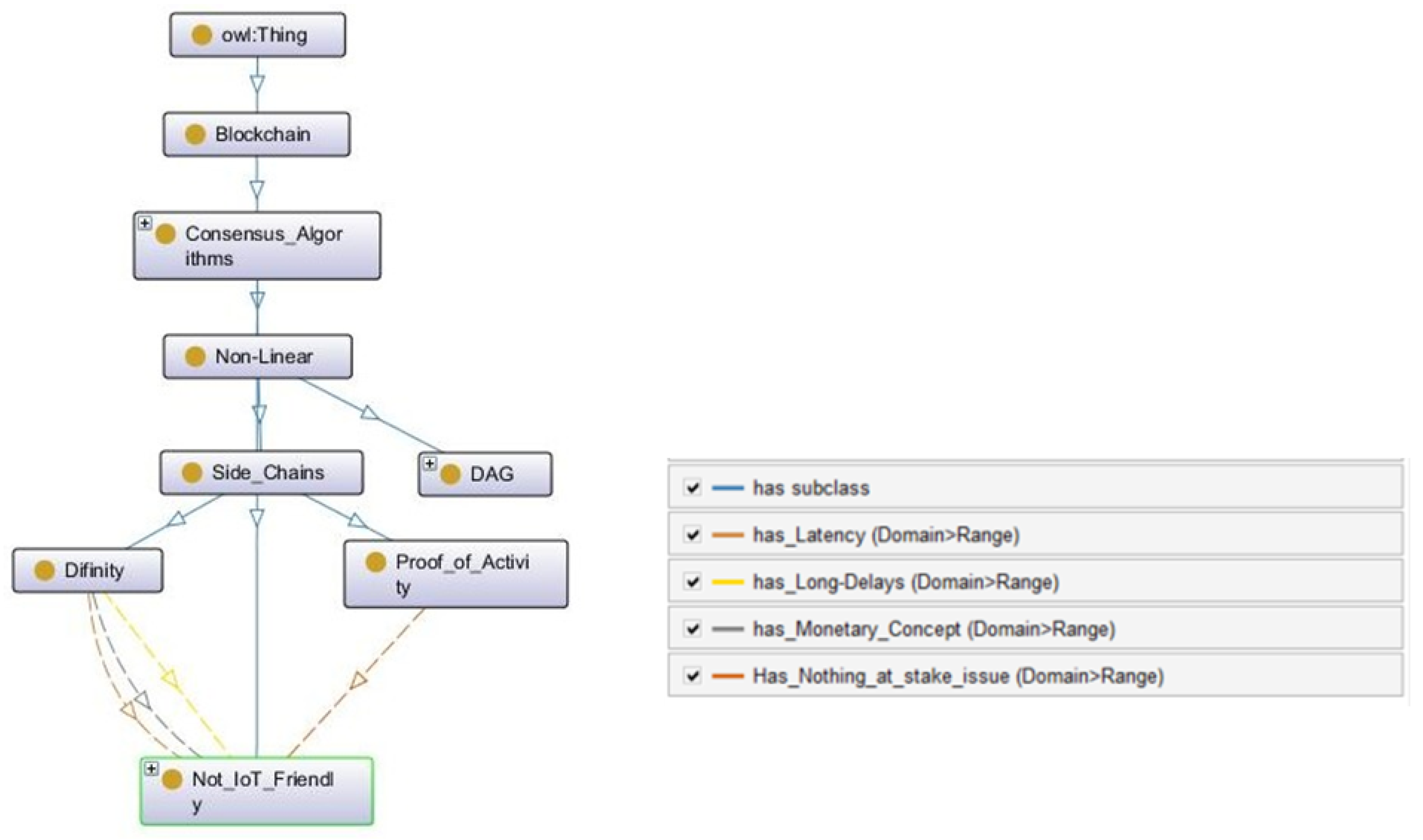 Sensors 22 08188 g007
