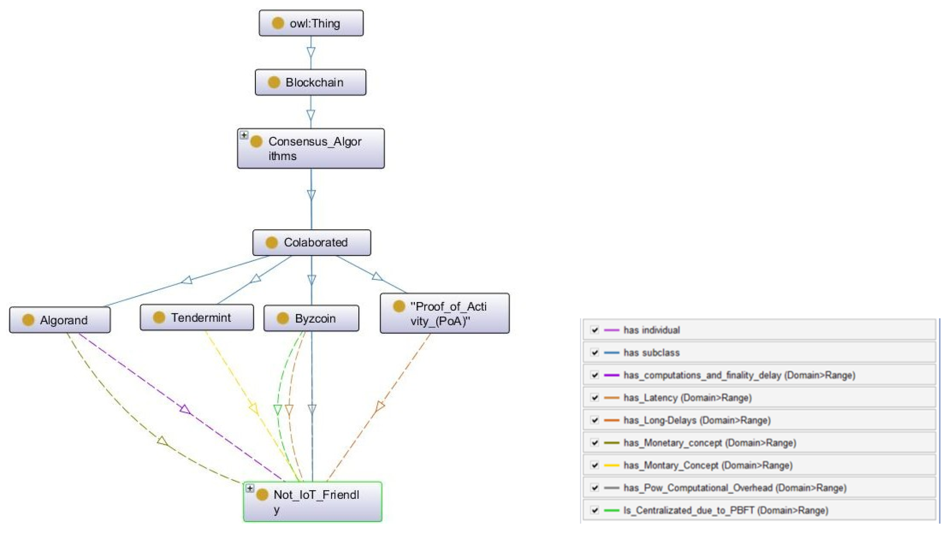 Sensors 22 08188 g008