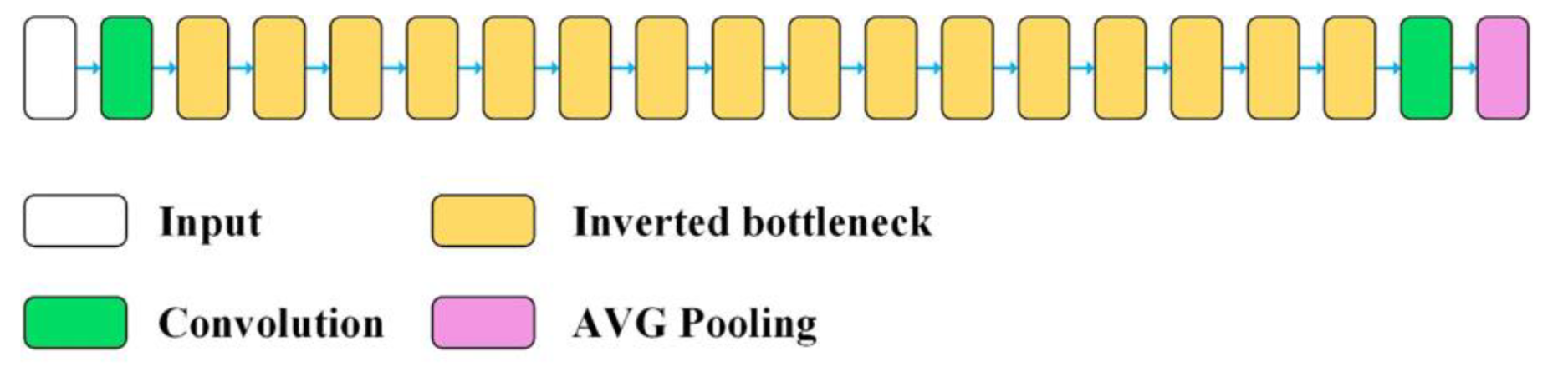 Sensors 22 08189 g005
