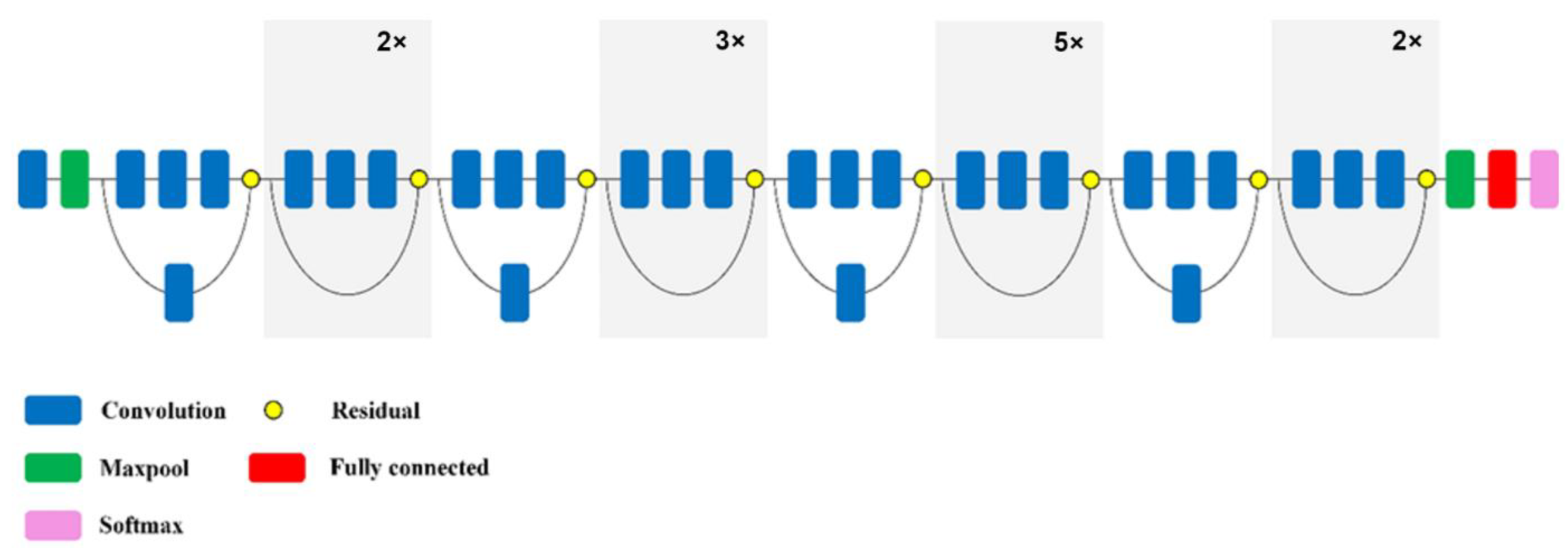 Sensors 22 08189 g007