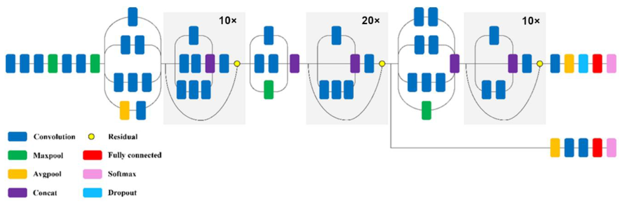 Sensors 22 08189 g008