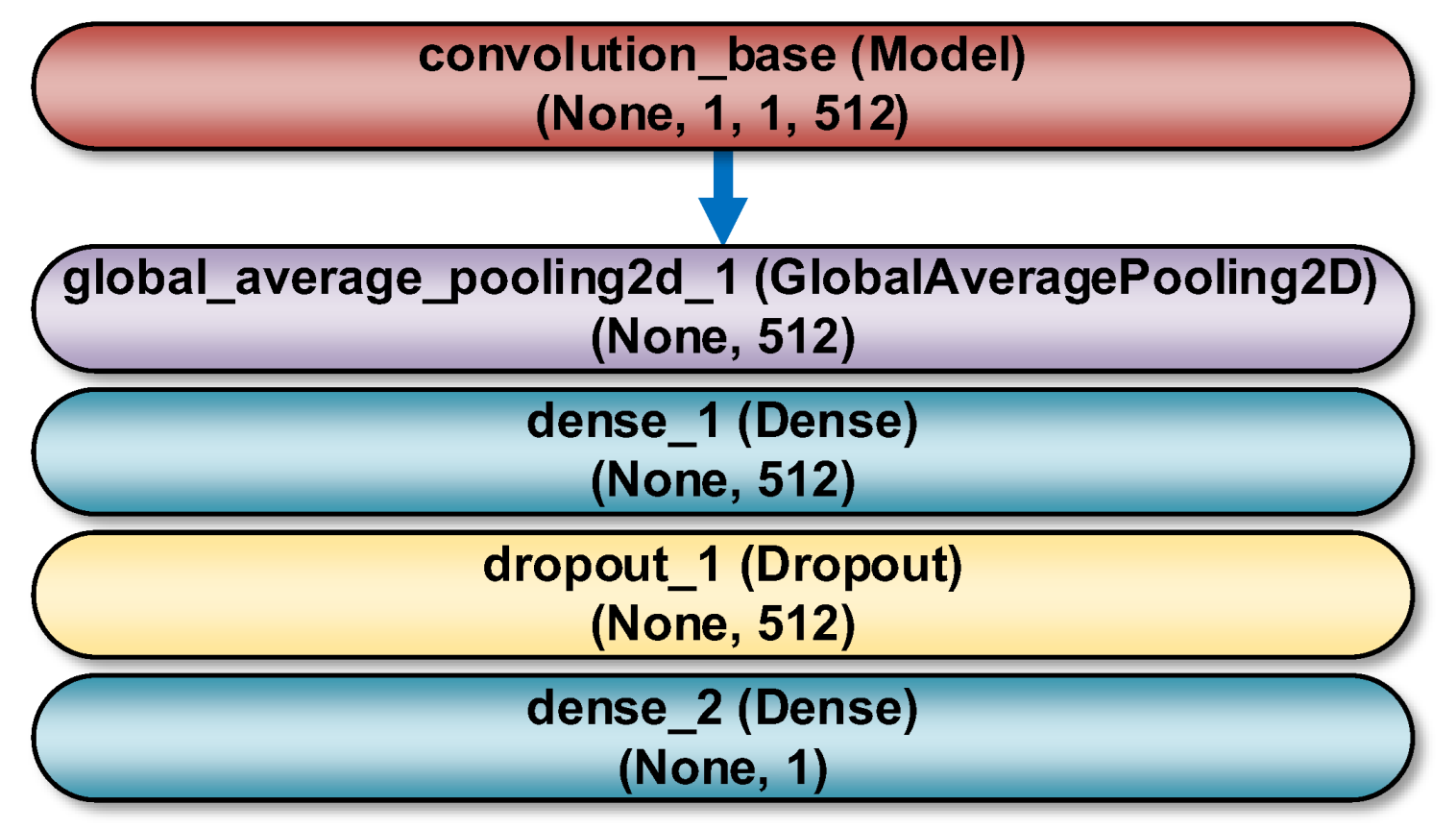 Sensors 22 08189 g009