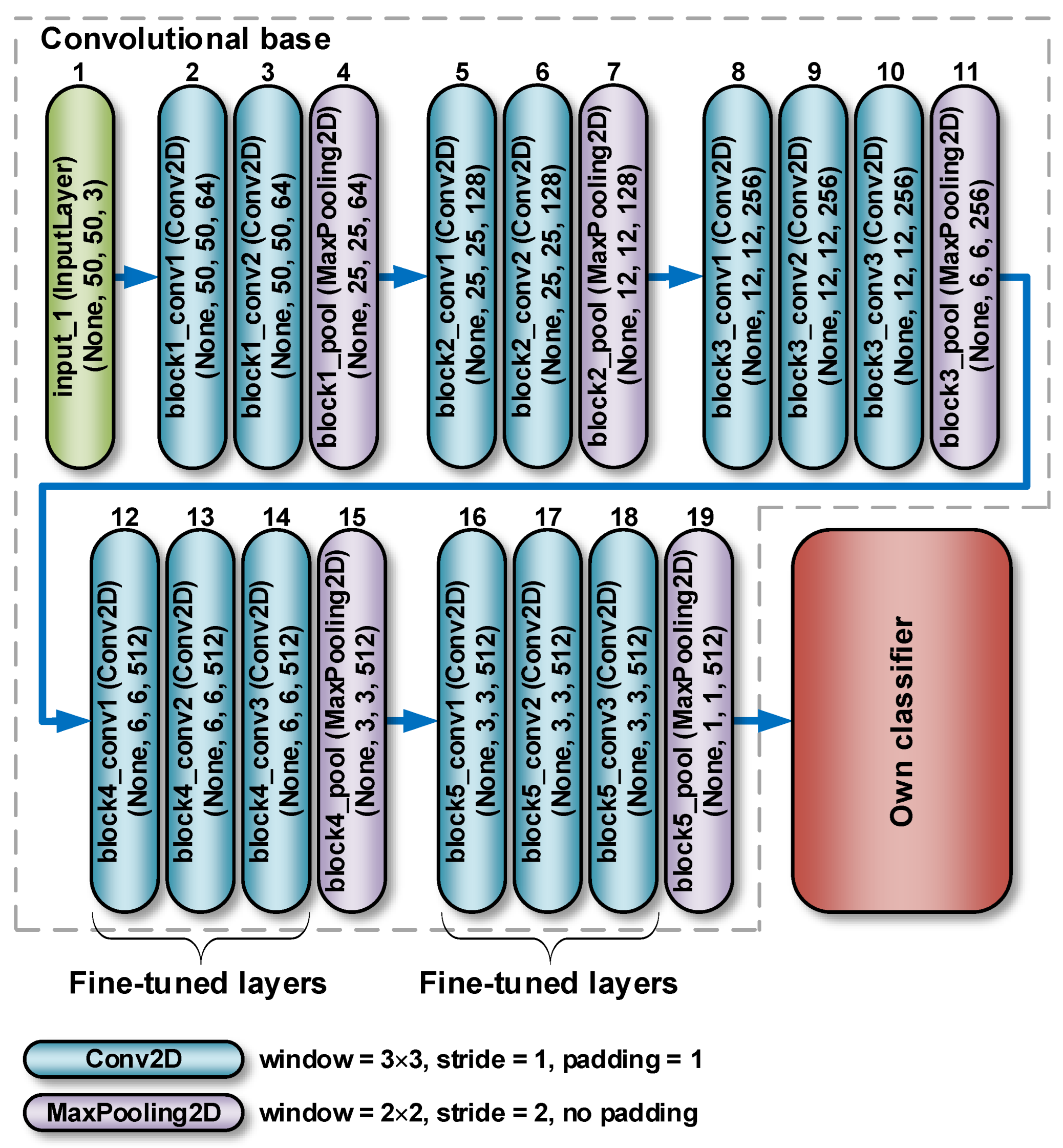 Sensors 22 08189 g010