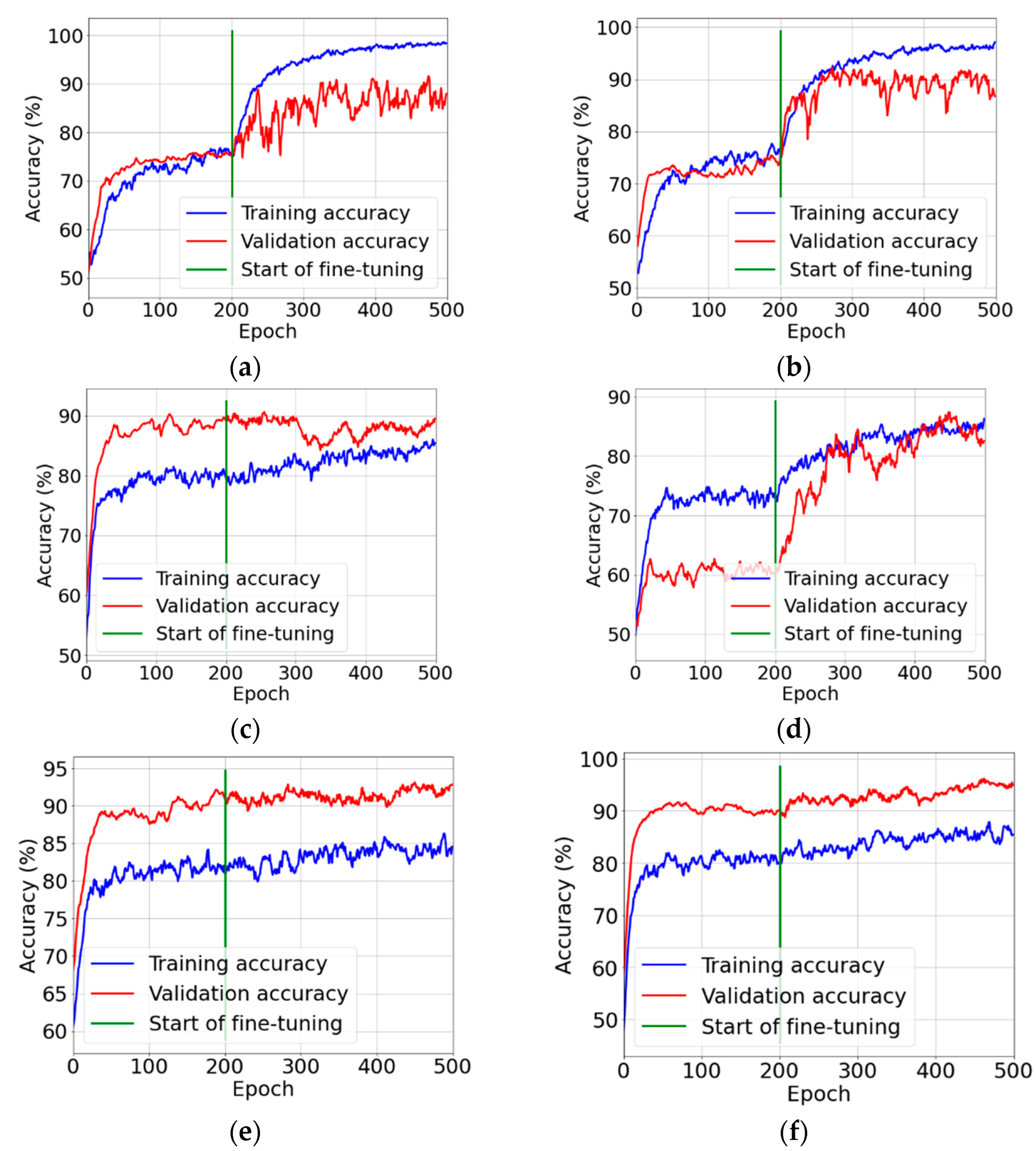 Sensors 22 08189 g011