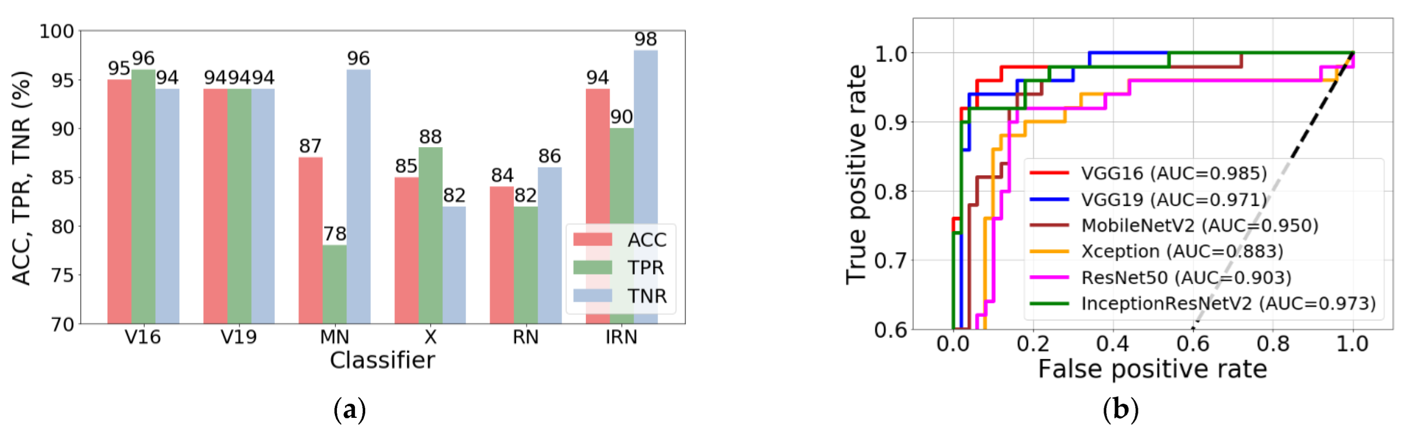 Sensors 22 08189 g012