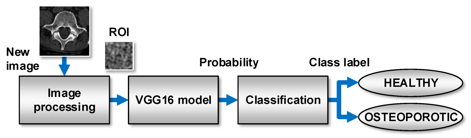 Sensors 22 08189 g015
