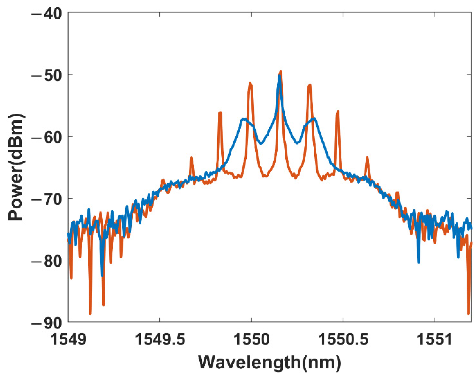Sensors 22 08190 g001 Sensors 22 08190 g001
