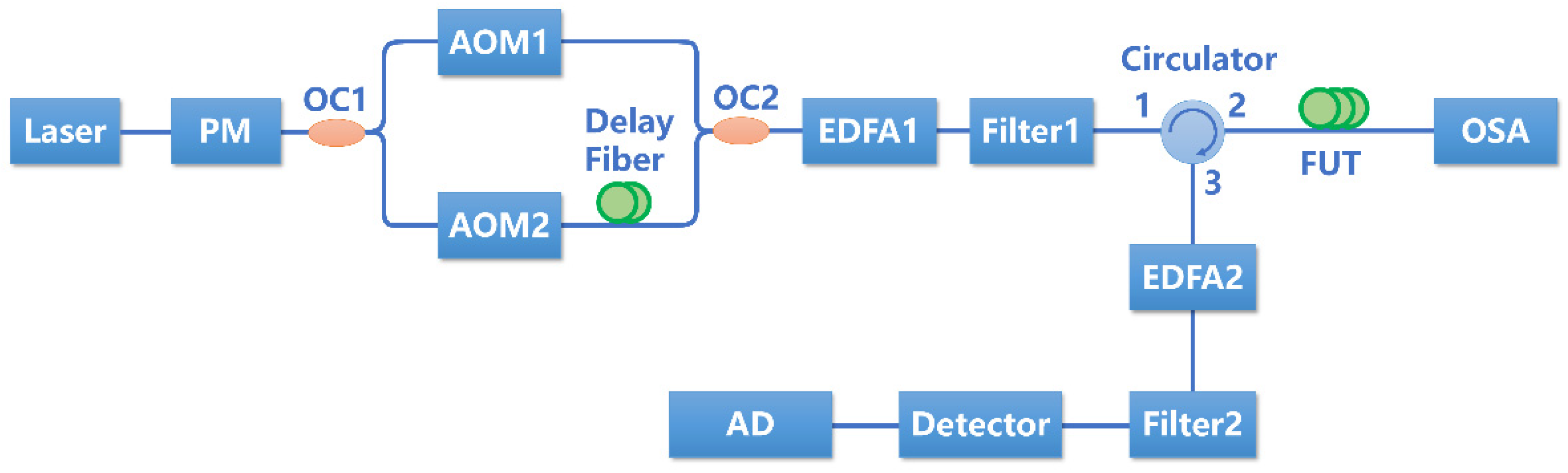 Sensors 22 08190 g002 Sensors 22 08190 g002