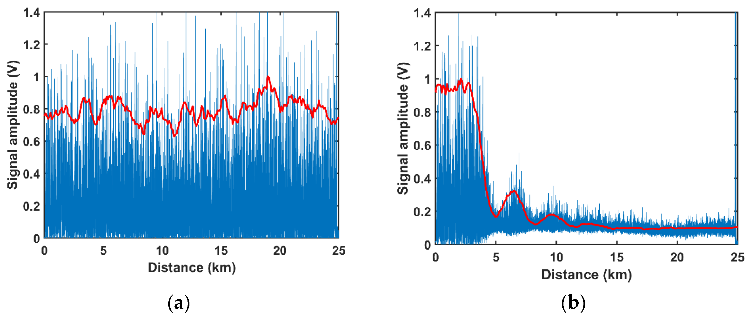 Sensors 22 08190 g003 Sensors 22 08190 g003