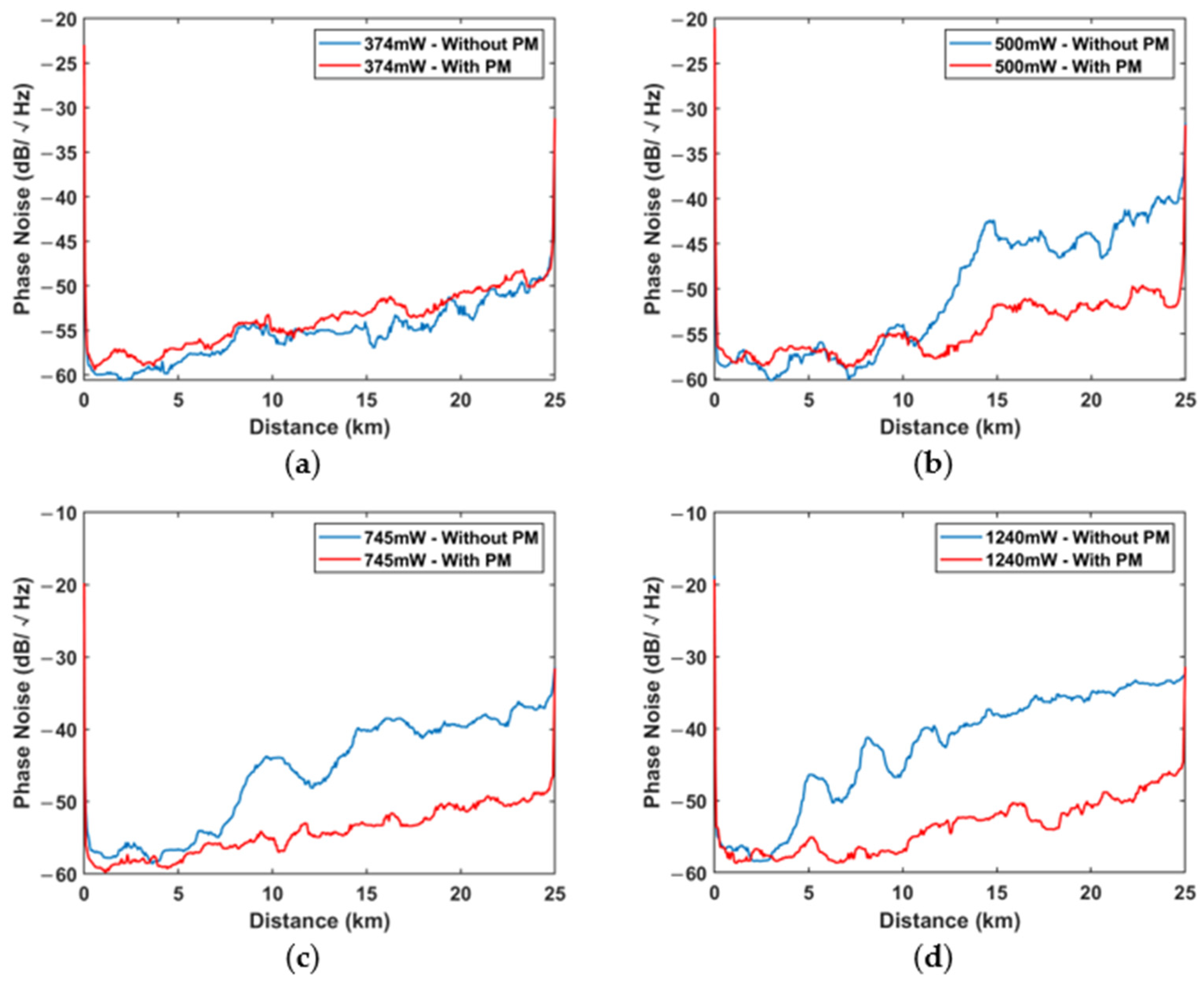 Sensors 22 08190 g005 Sensors 22 08190 g005