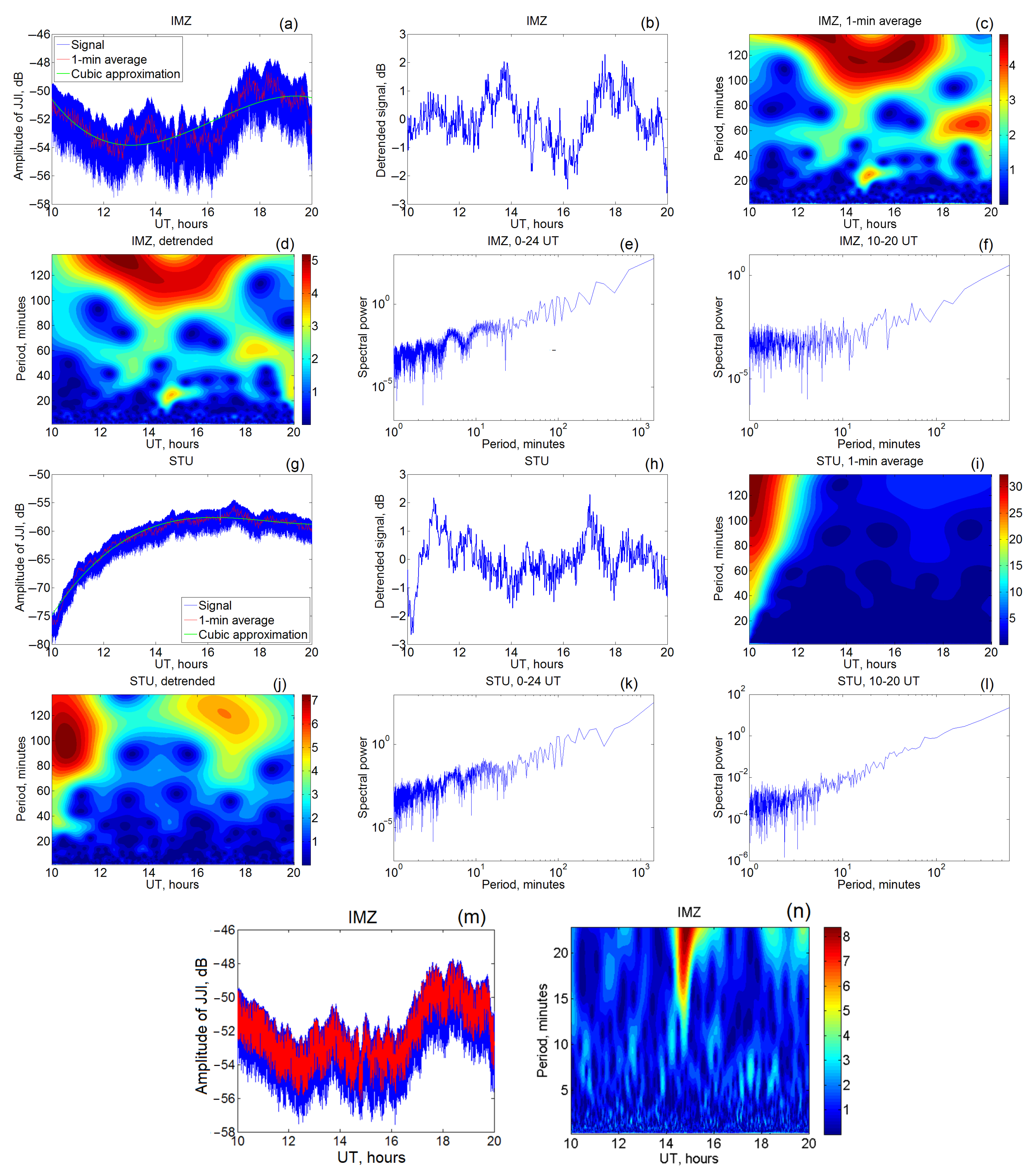 Sensors 22 08191 g004
