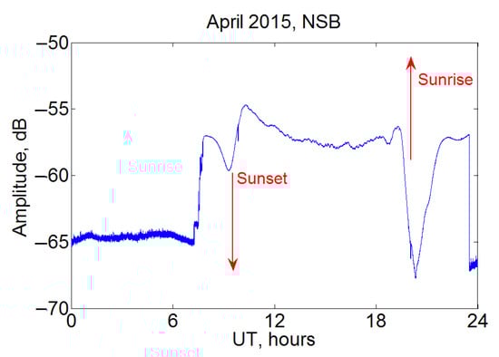 Sensors 22 08191 g005