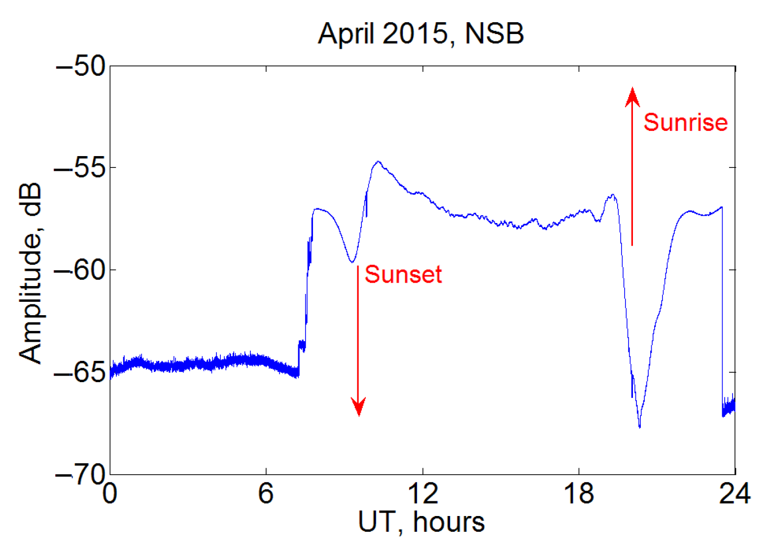 Sensors 22 08191 g005