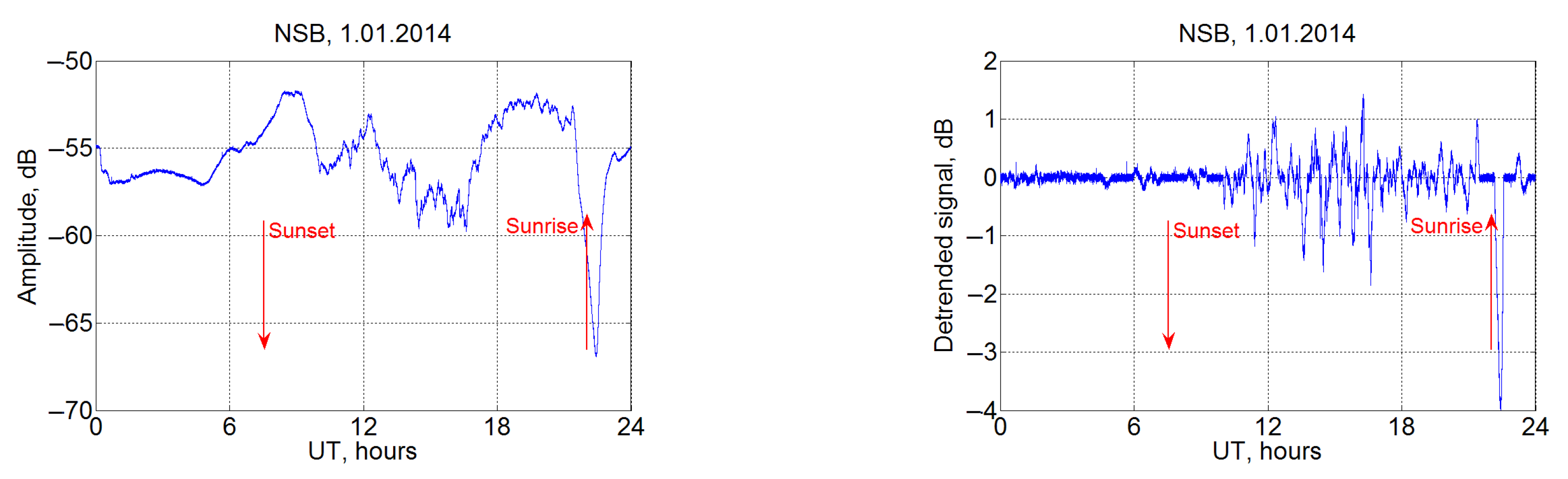 Sensors 22 08191 g006