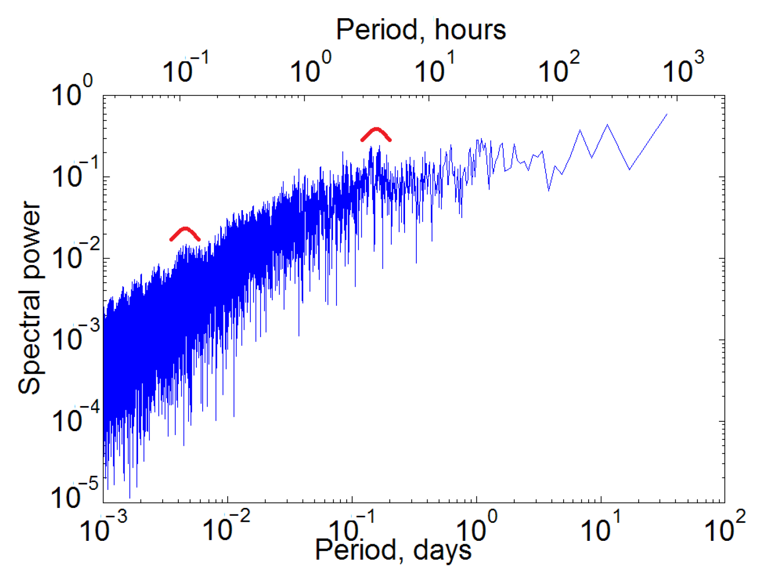 Sensors 22 08191 g007
