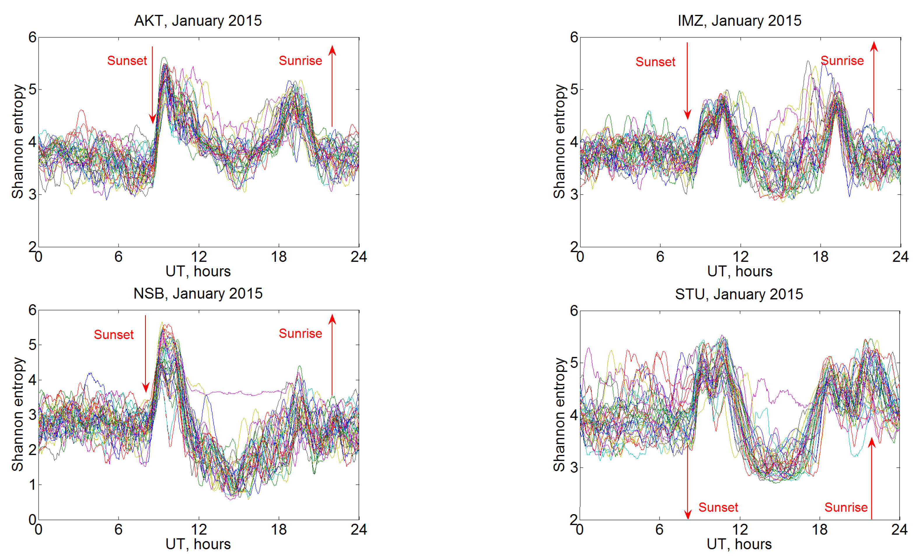 Sensors 22 08191 g009