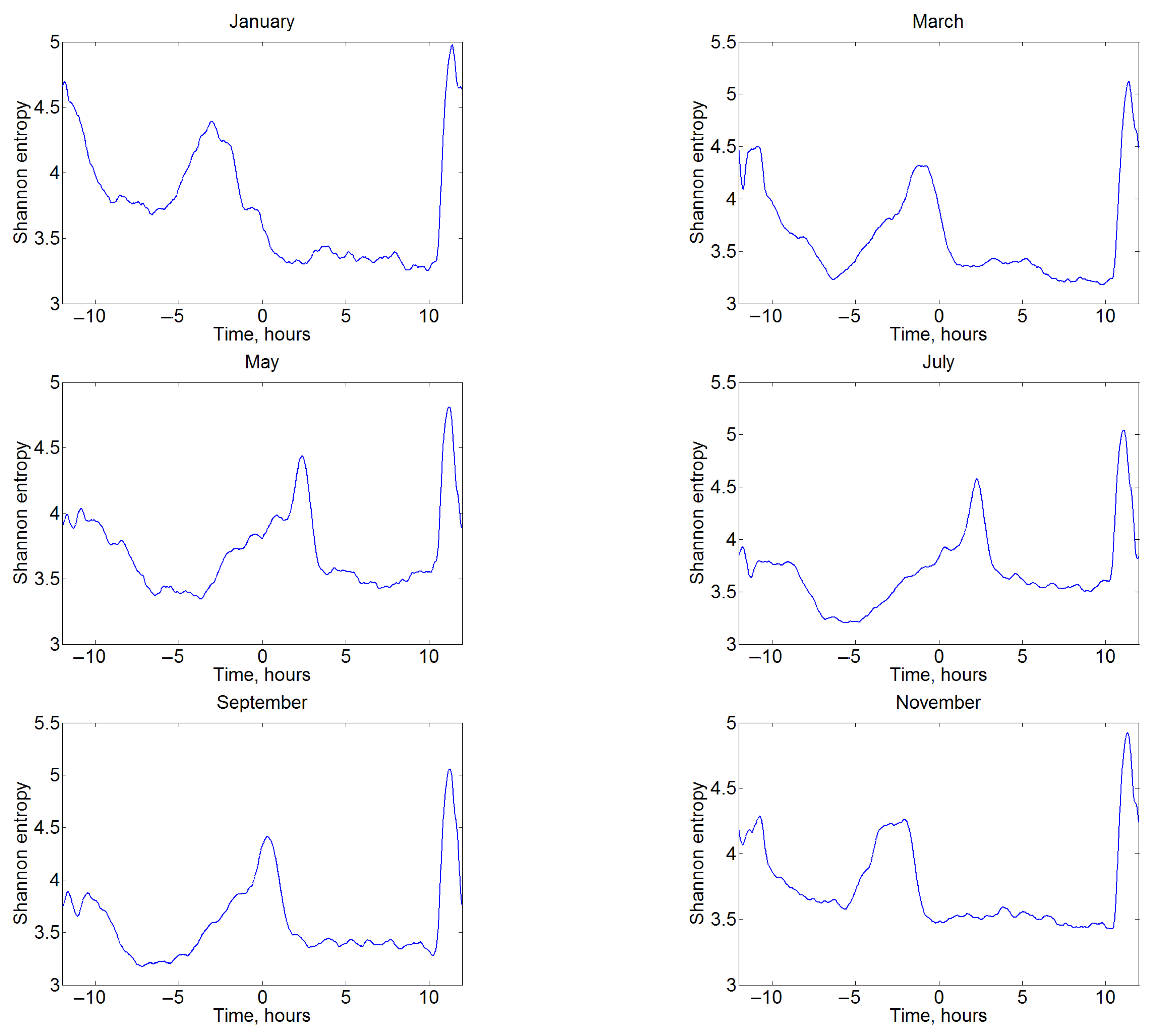 Sensors 22 08191 g010