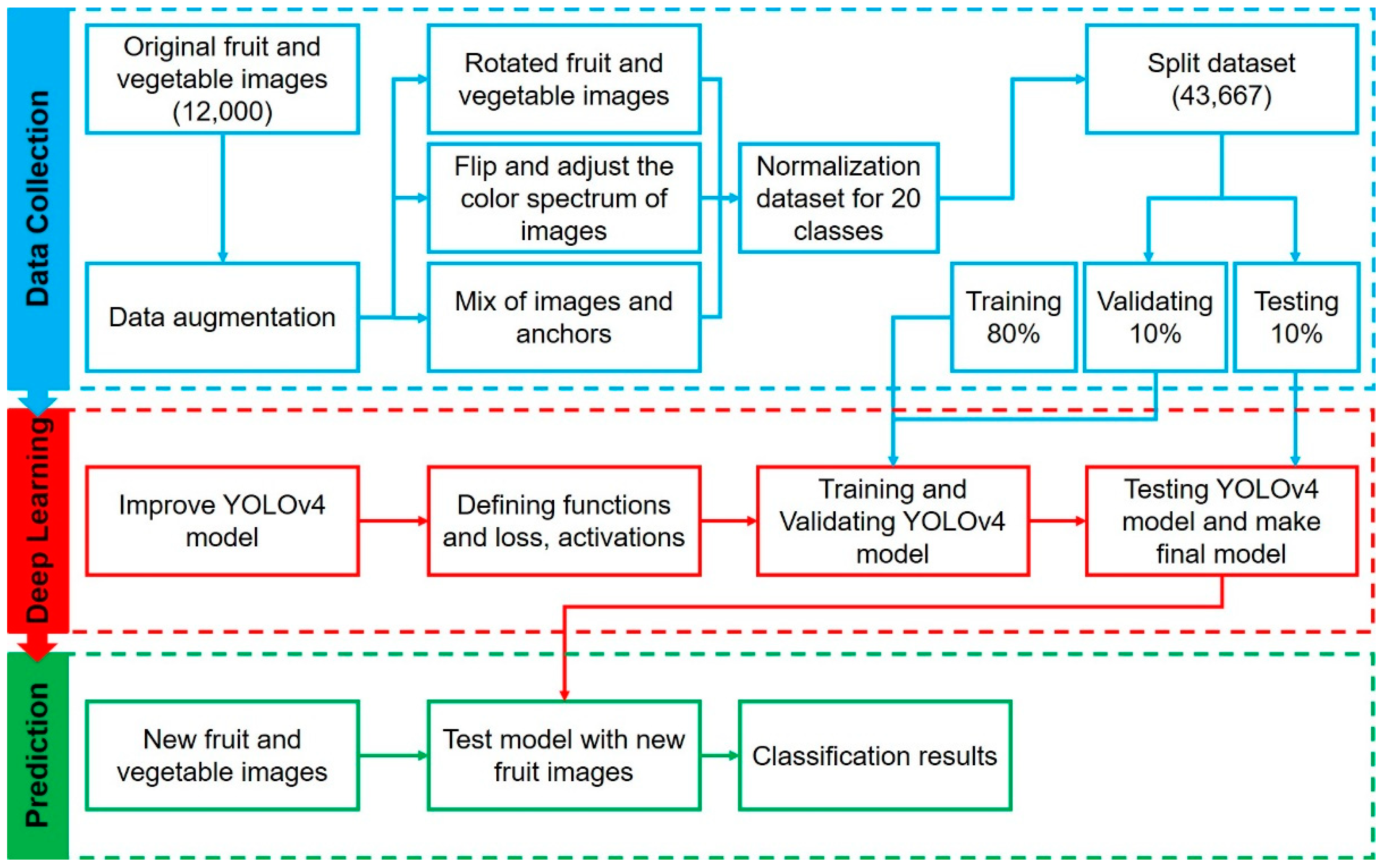 Sensors 22 08192 g003 Sensors 22 08192 g003