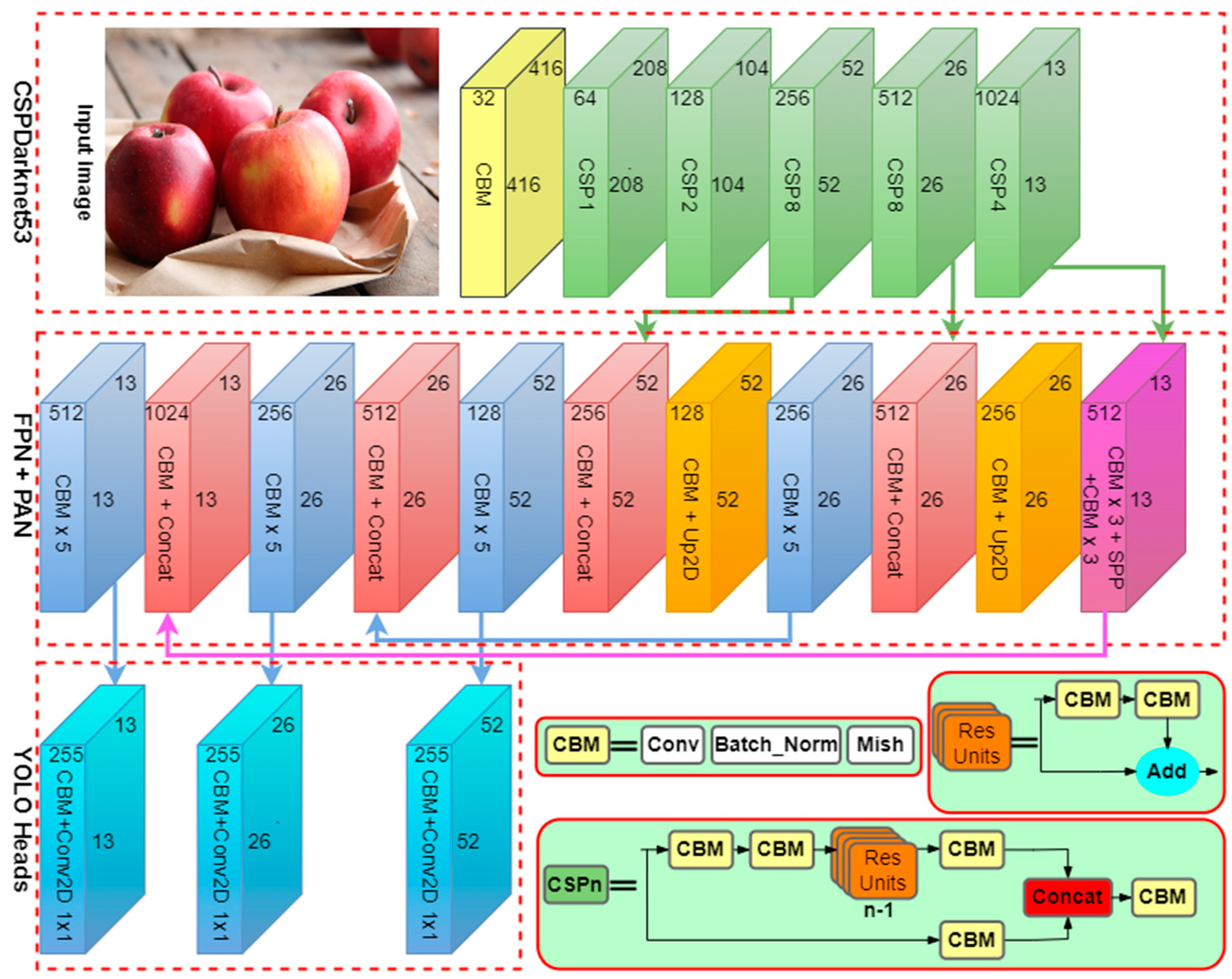 Sensors 22 08192 g004 Sensors 22 08192 g004