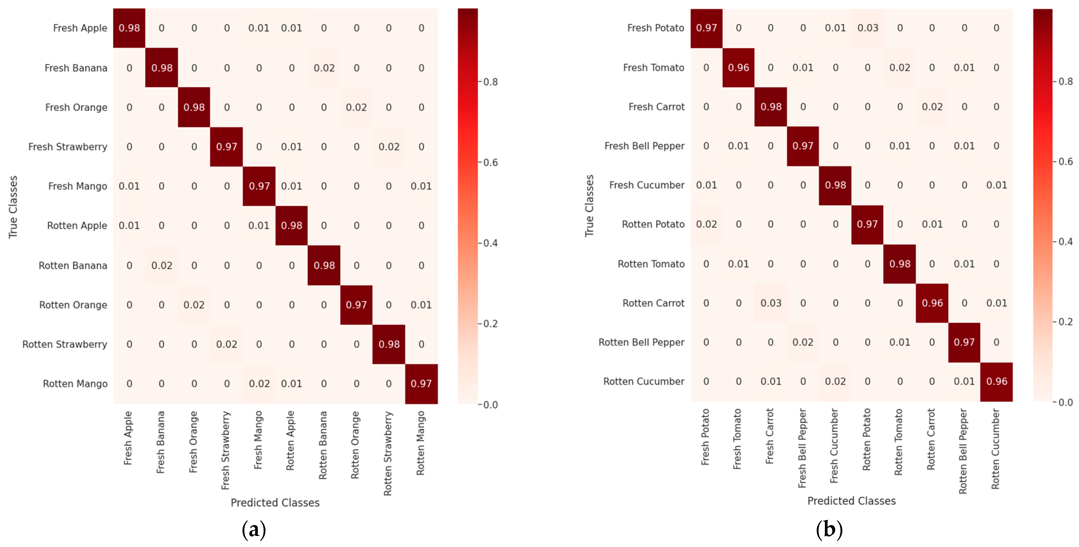 Sensors 22 08192 g008 Sensors 22 08192 g008
