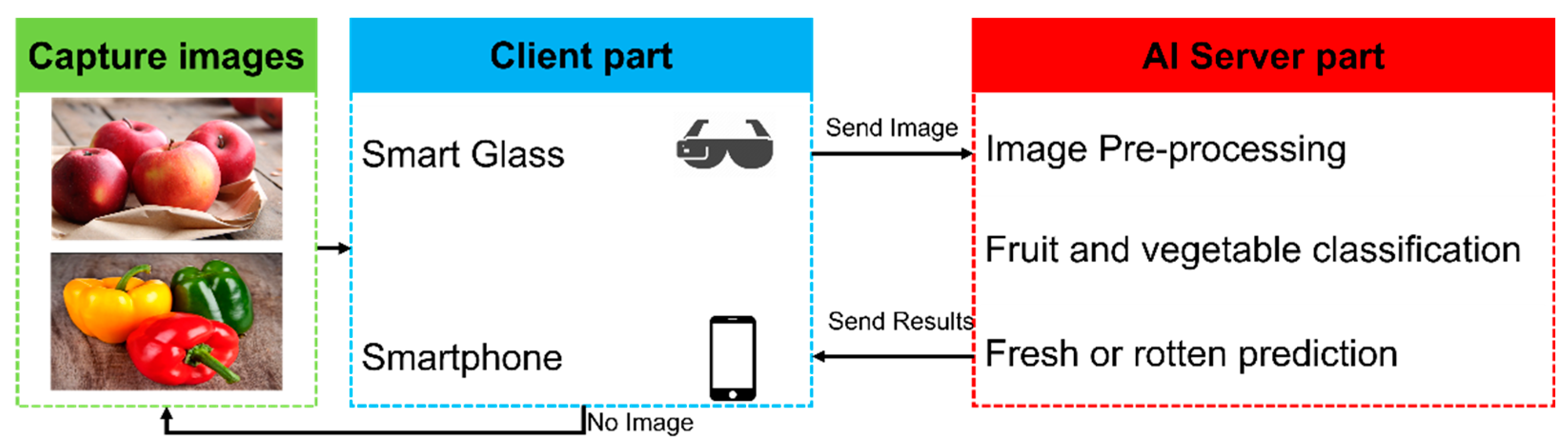 Sensors 22 08192 g009 Sensors 22 08192 g009
