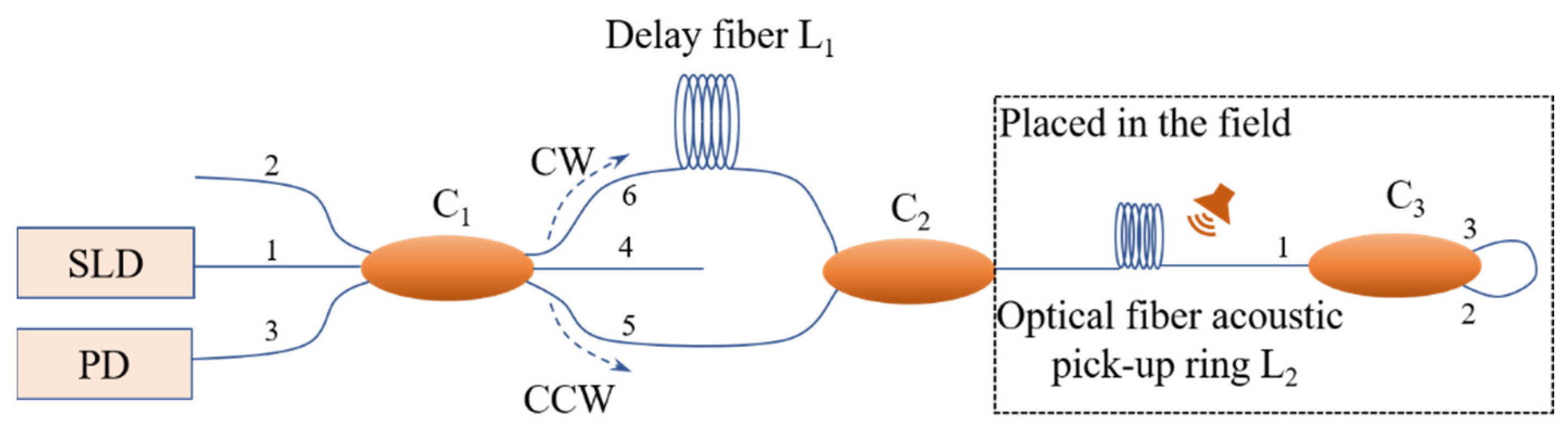 Sensors 22 08193 g001 Sensors 22 08193 g001