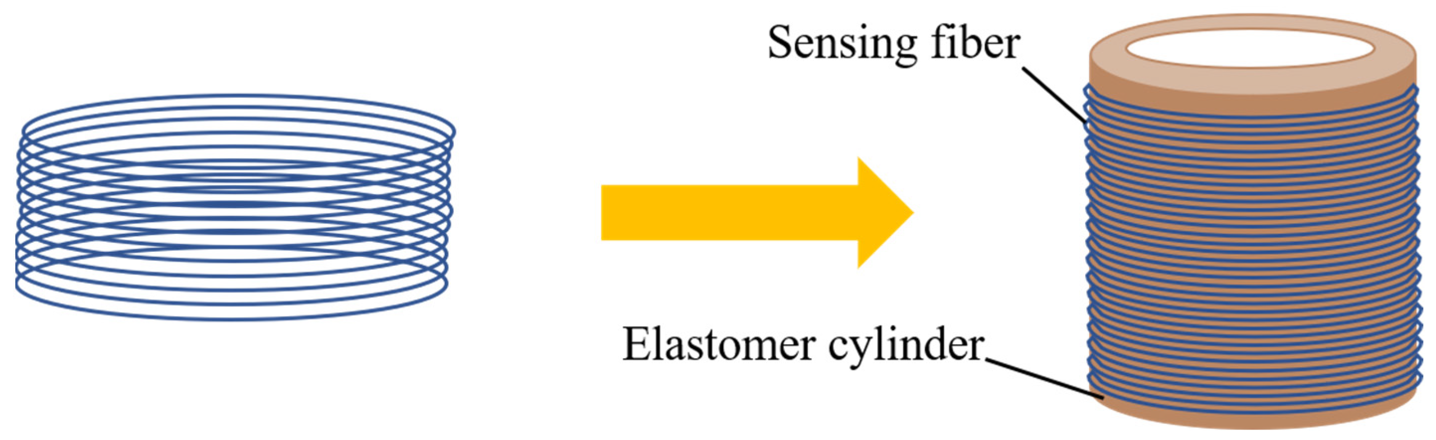 Sensors 22 08193 g002 Sensors 22 08193 g002