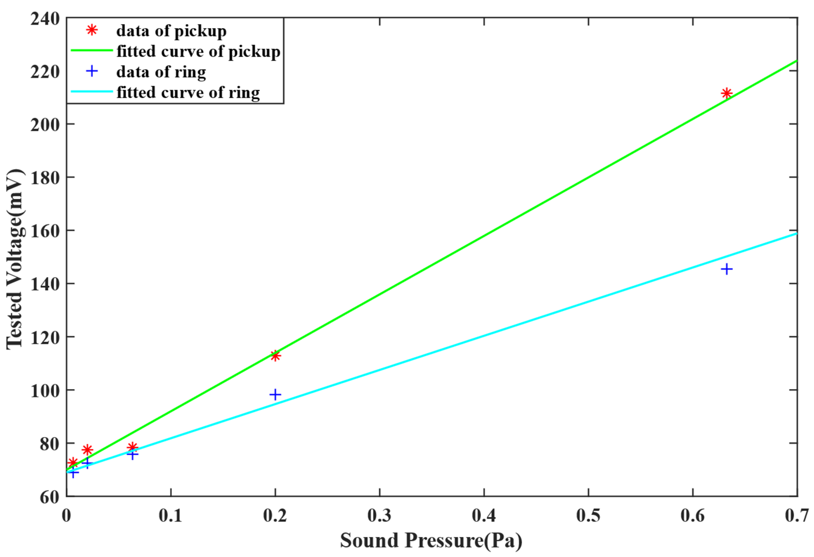 Sensors 22 08193 g007 Sensors 22 08193 g007