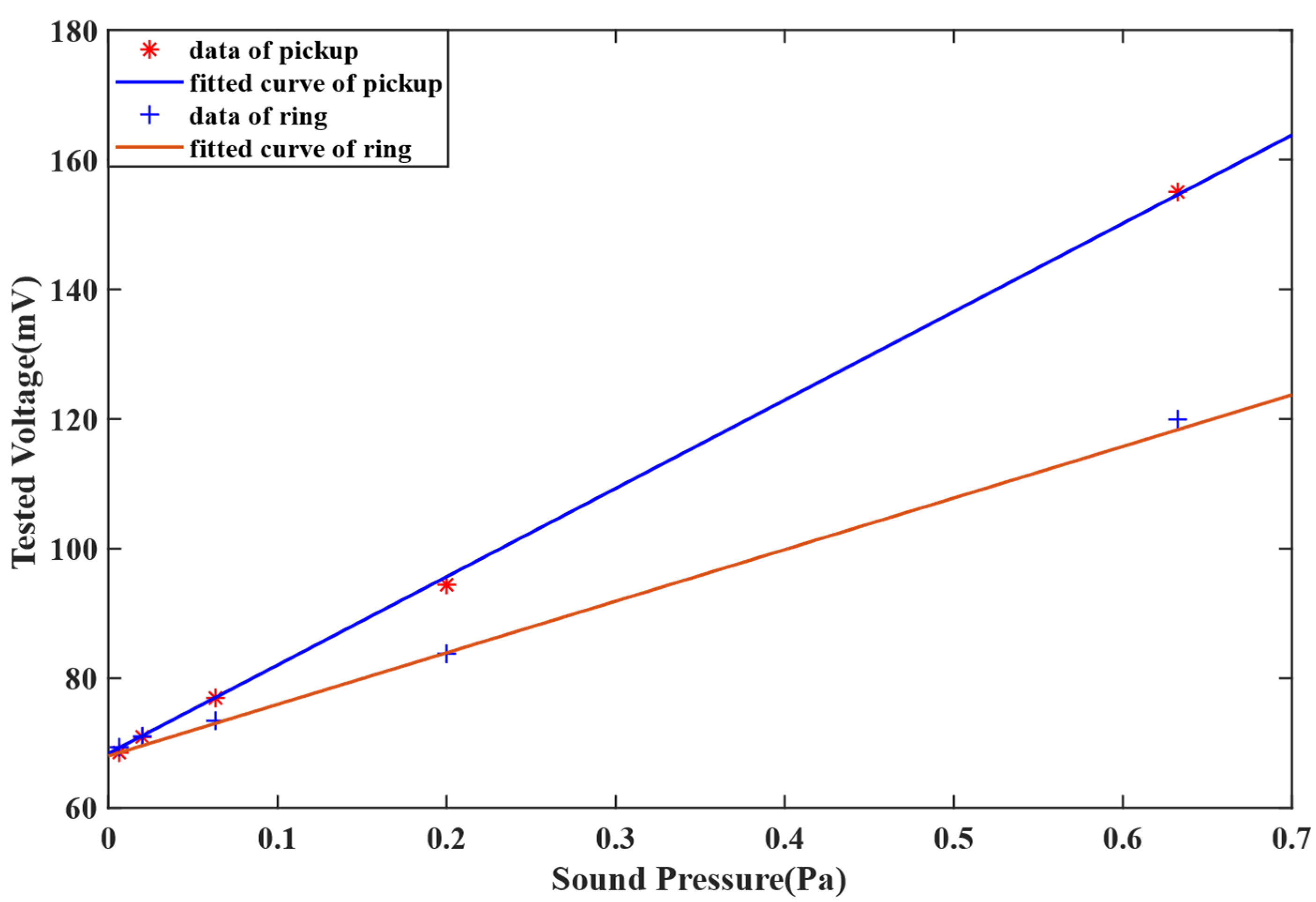 Sensors 22 08193 g008 Sensors 22 08193 g008