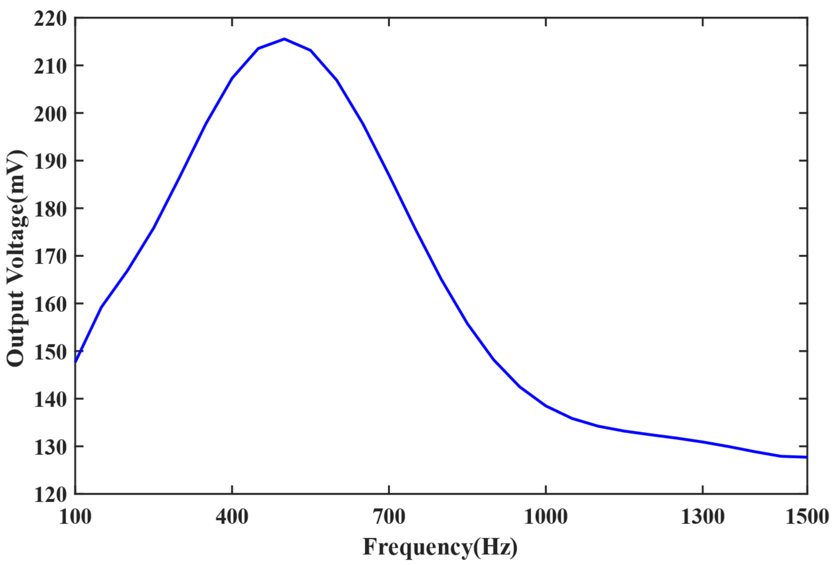 Sensors 22 08193 g009 Sensors 22 08193 g009