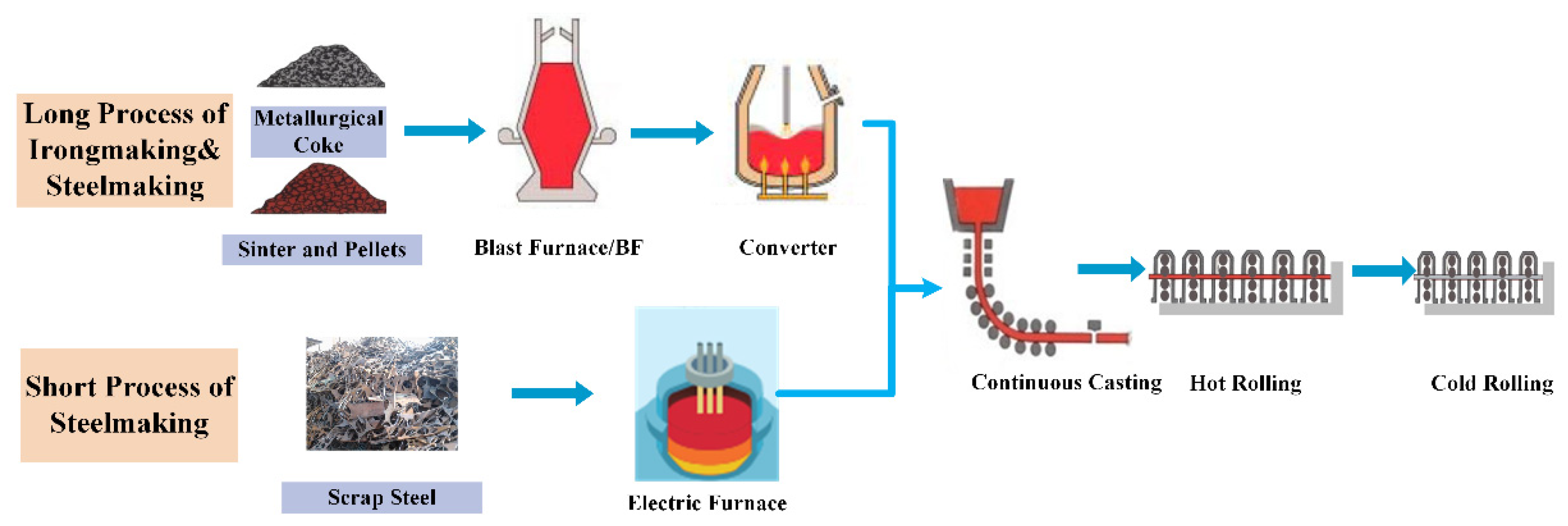 Sensors 22 08194 g001
