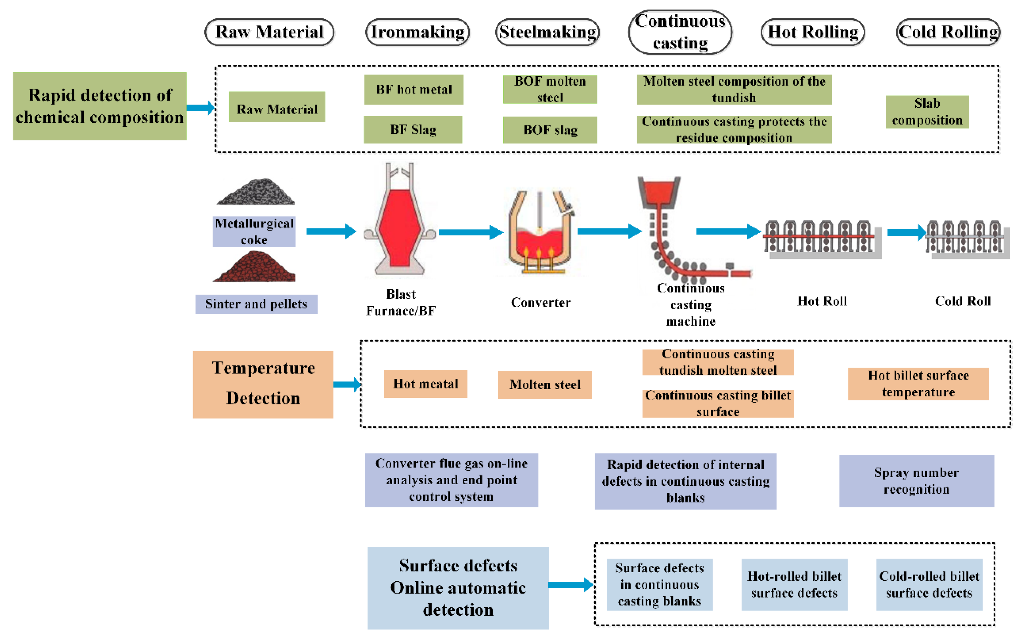 Sensors 22 08194 g003