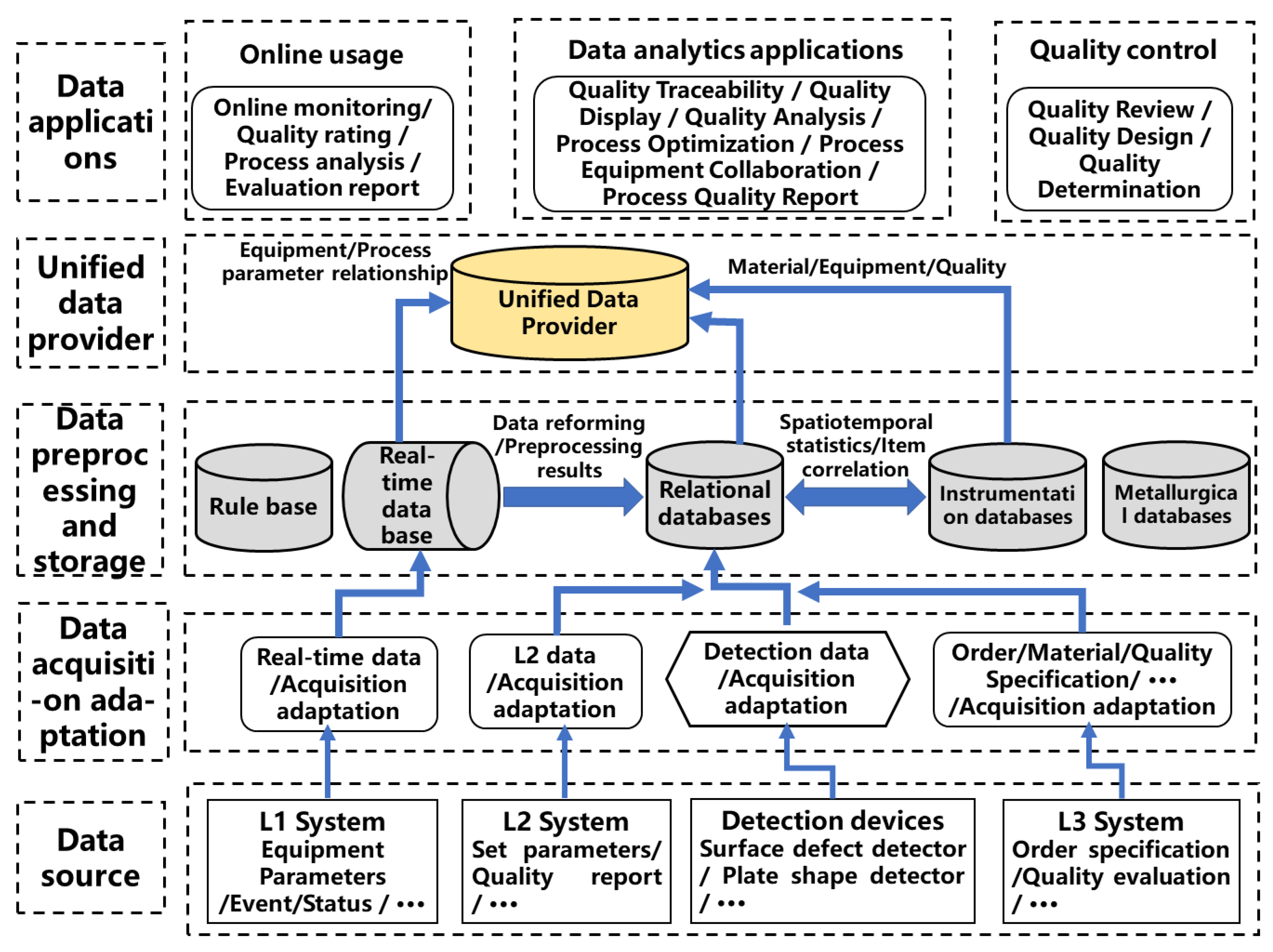 Sensors 22 08194 g004