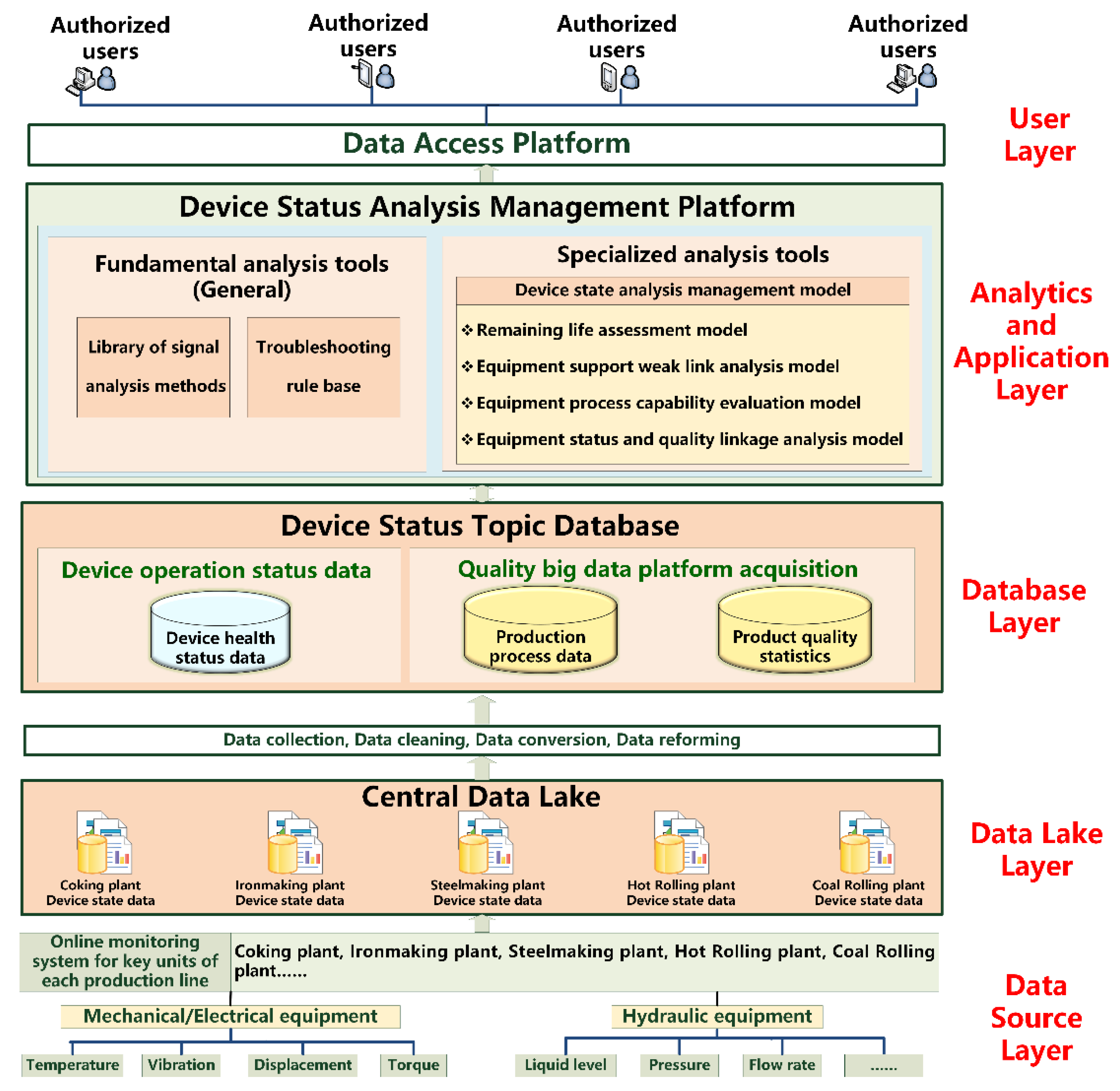 Sensors 22 08194 g005