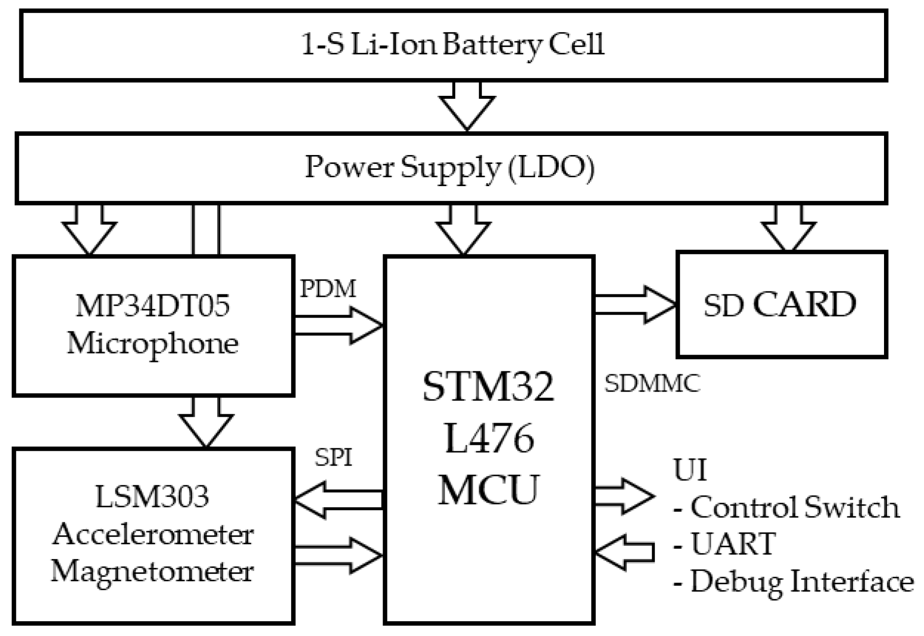 Sensors 22 08196 g001