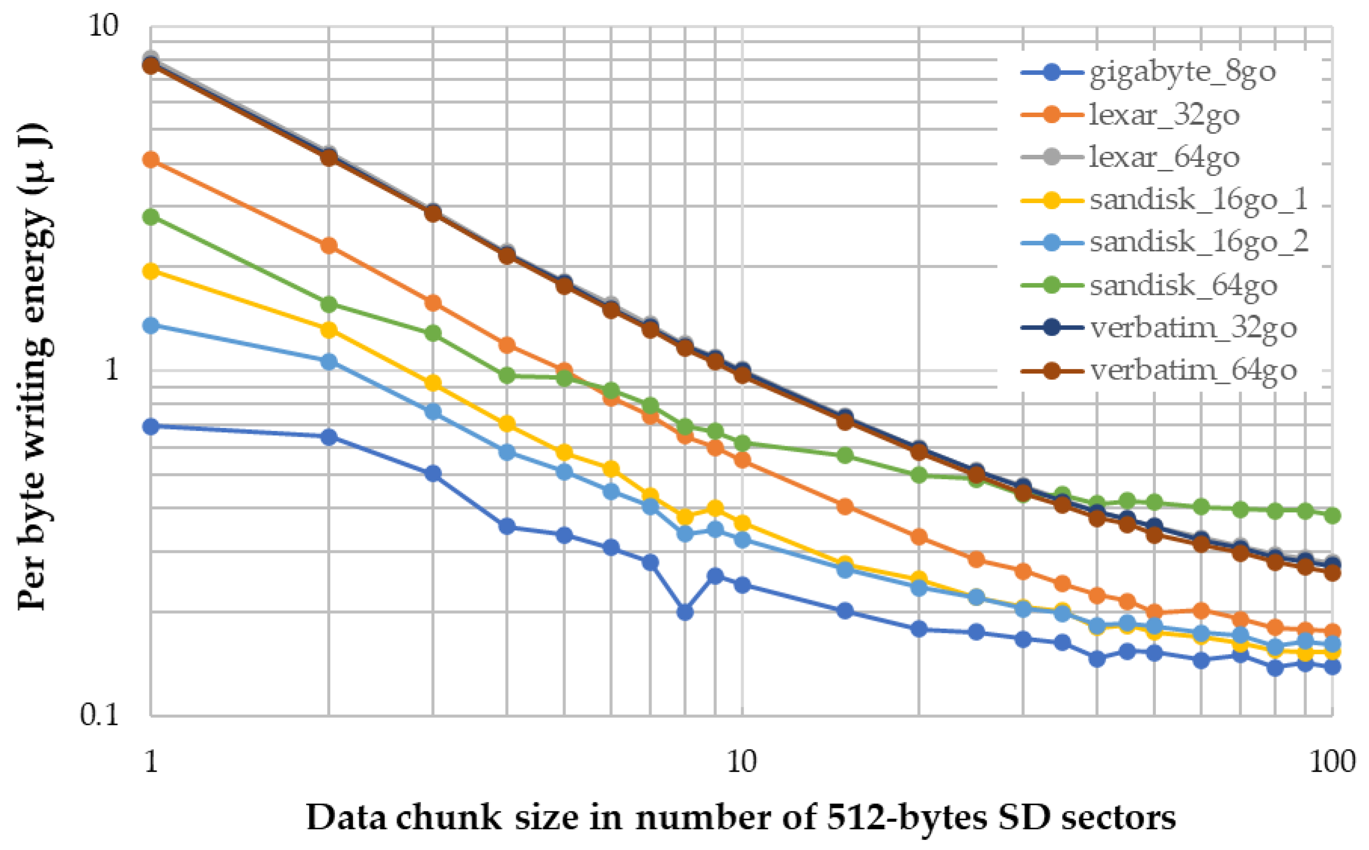 Sensors 22 08196 g003