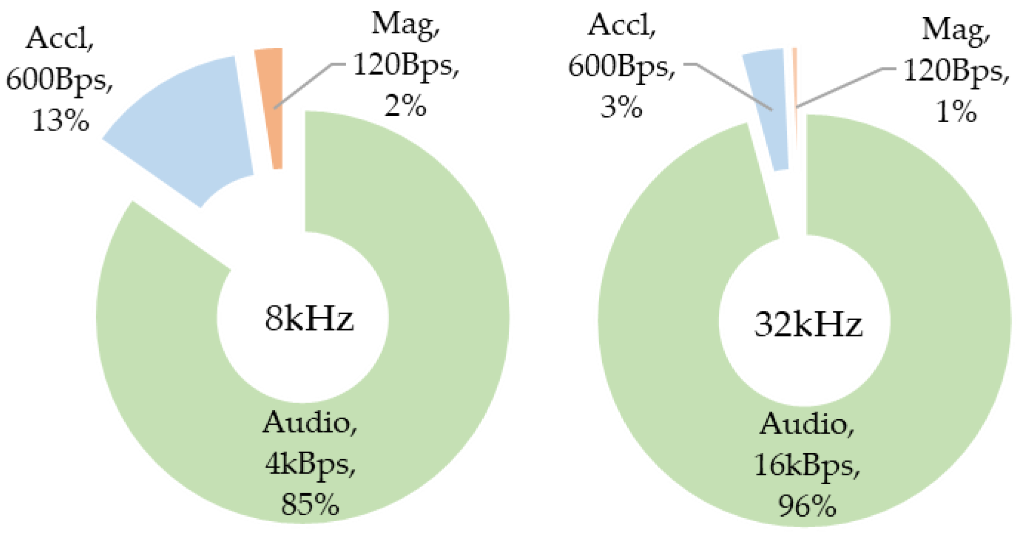 Sensors 22 08196 g005