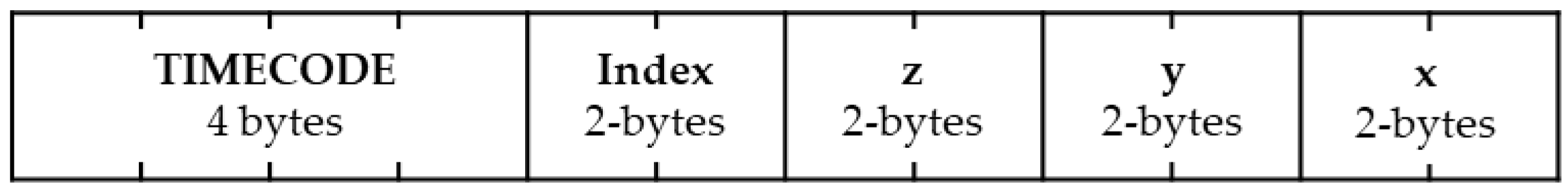 Sensors 22 08196 g007