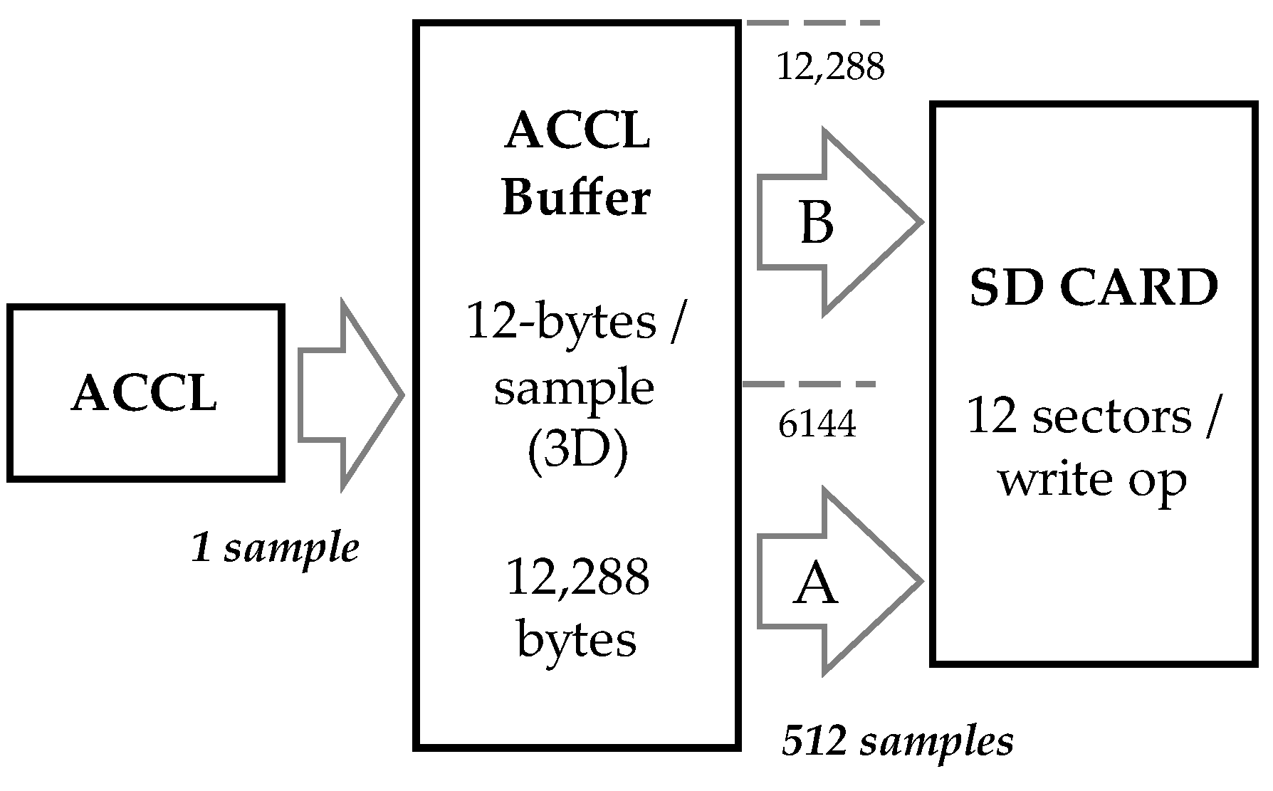 Sensors 22 08196 g008