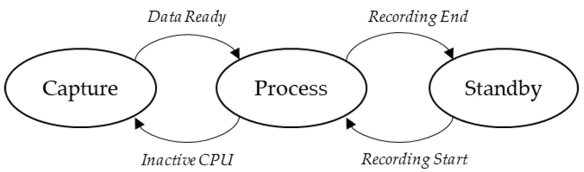 Sensors 22 08196 g010