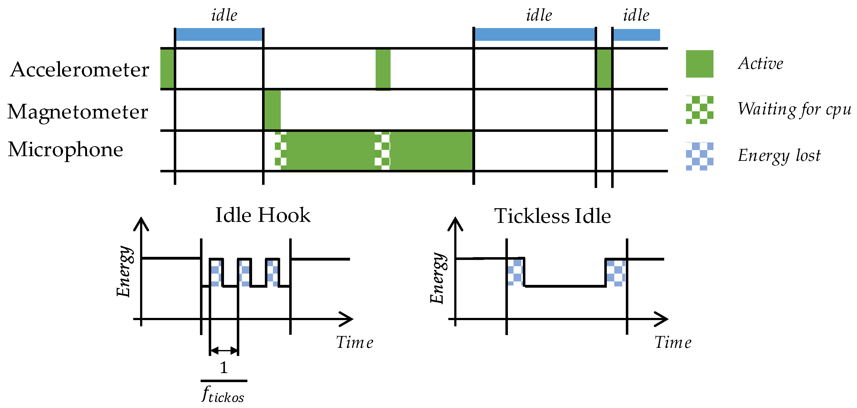 Sensors 22 08196 g011