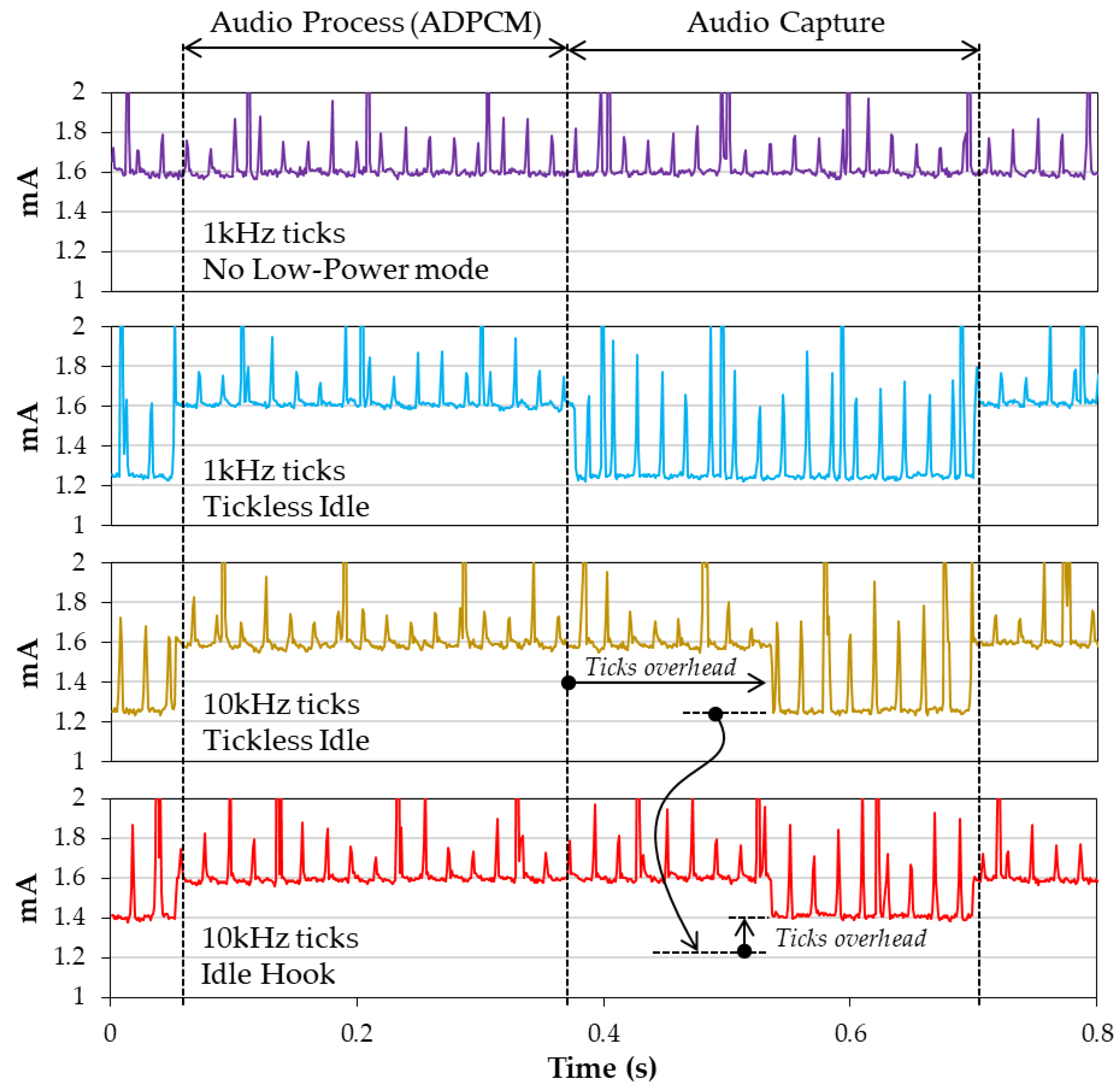 Sensors 22 08196 g012