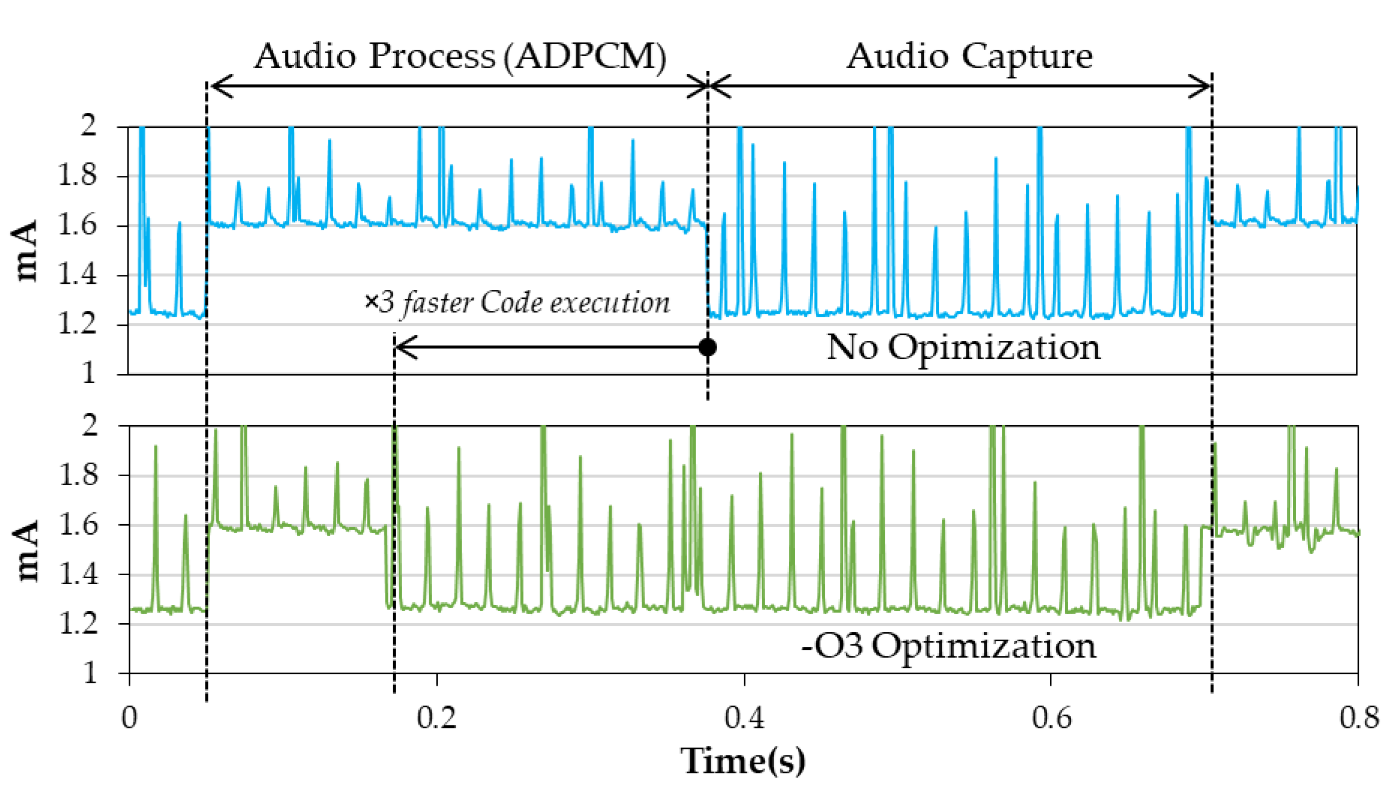 Sensors 22 08196 g013